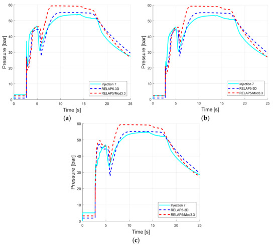 Energies 14 04544 g013 550