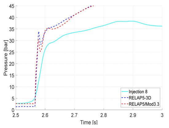 Energies 14 04544 g016 550