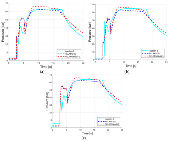 Energies 14 04544 g017 550
