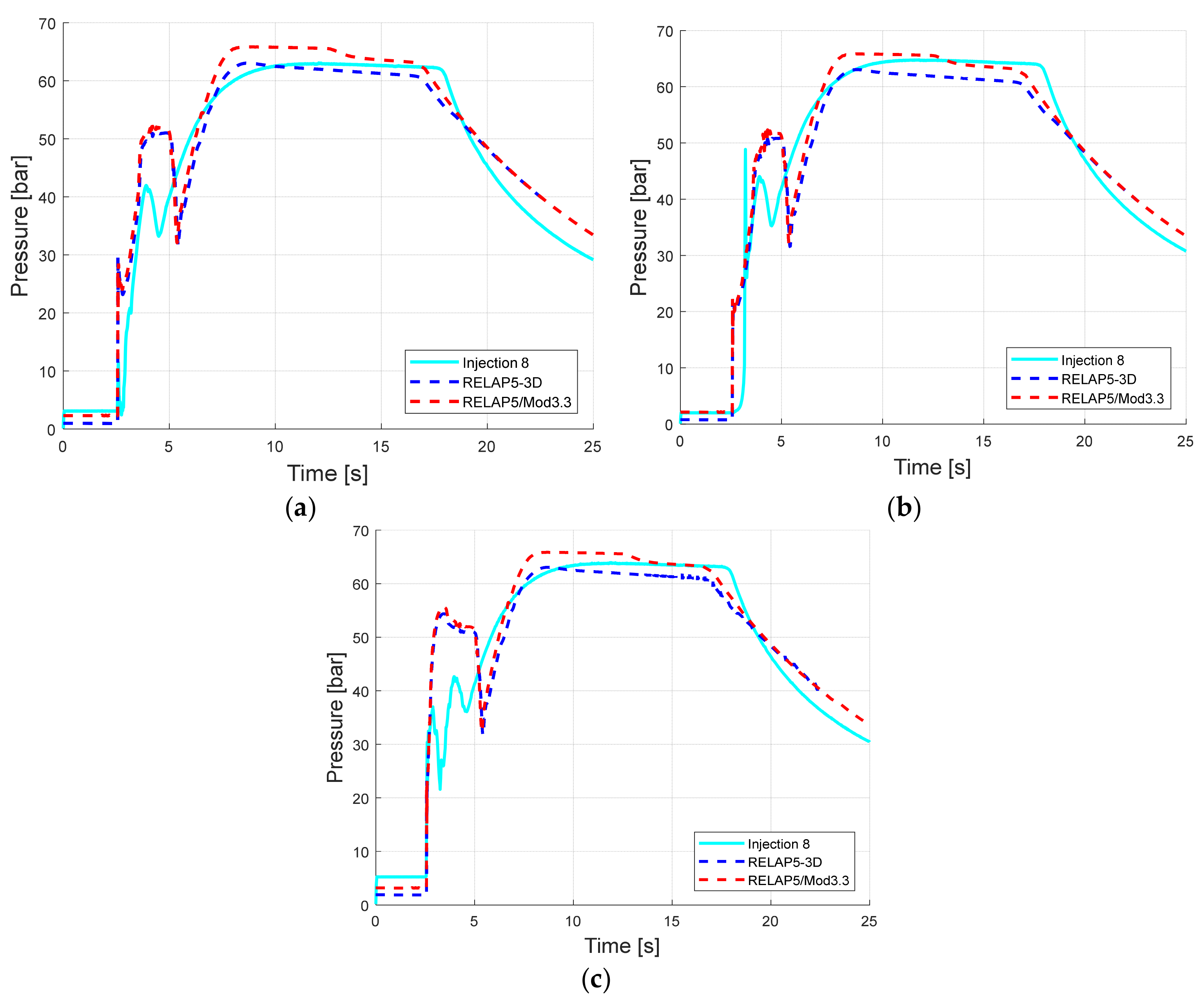 Energies 14 04544 g017