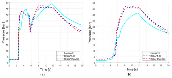 Energies 14 04544 g019 550