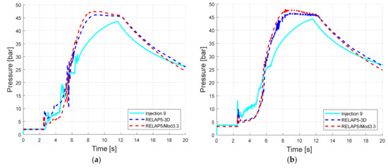Energies 14 04544 g022 550