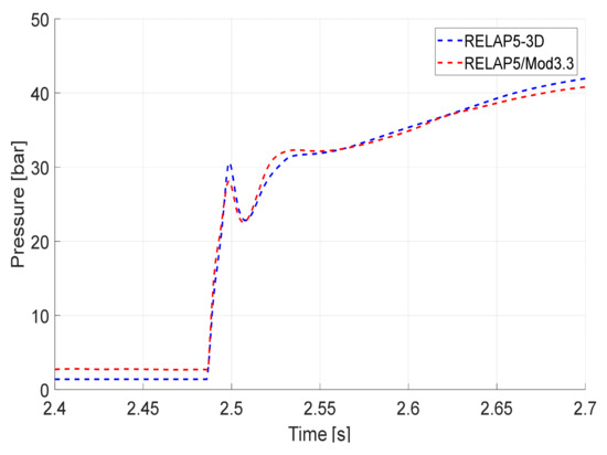 Energies 14 04544 g024 550