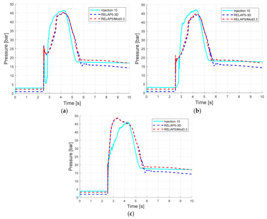 Energies 14 04544 g025 550
