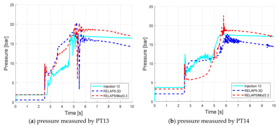 Energies 14 04544 g026 550