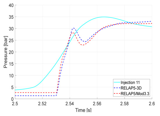 Energies 14 04544 g028 550
