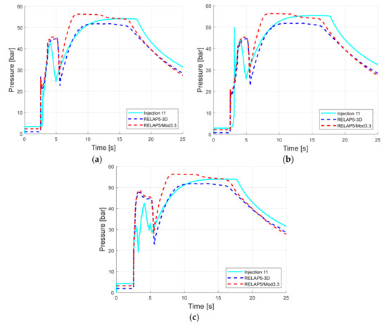 Energies 14 04544 g029 550