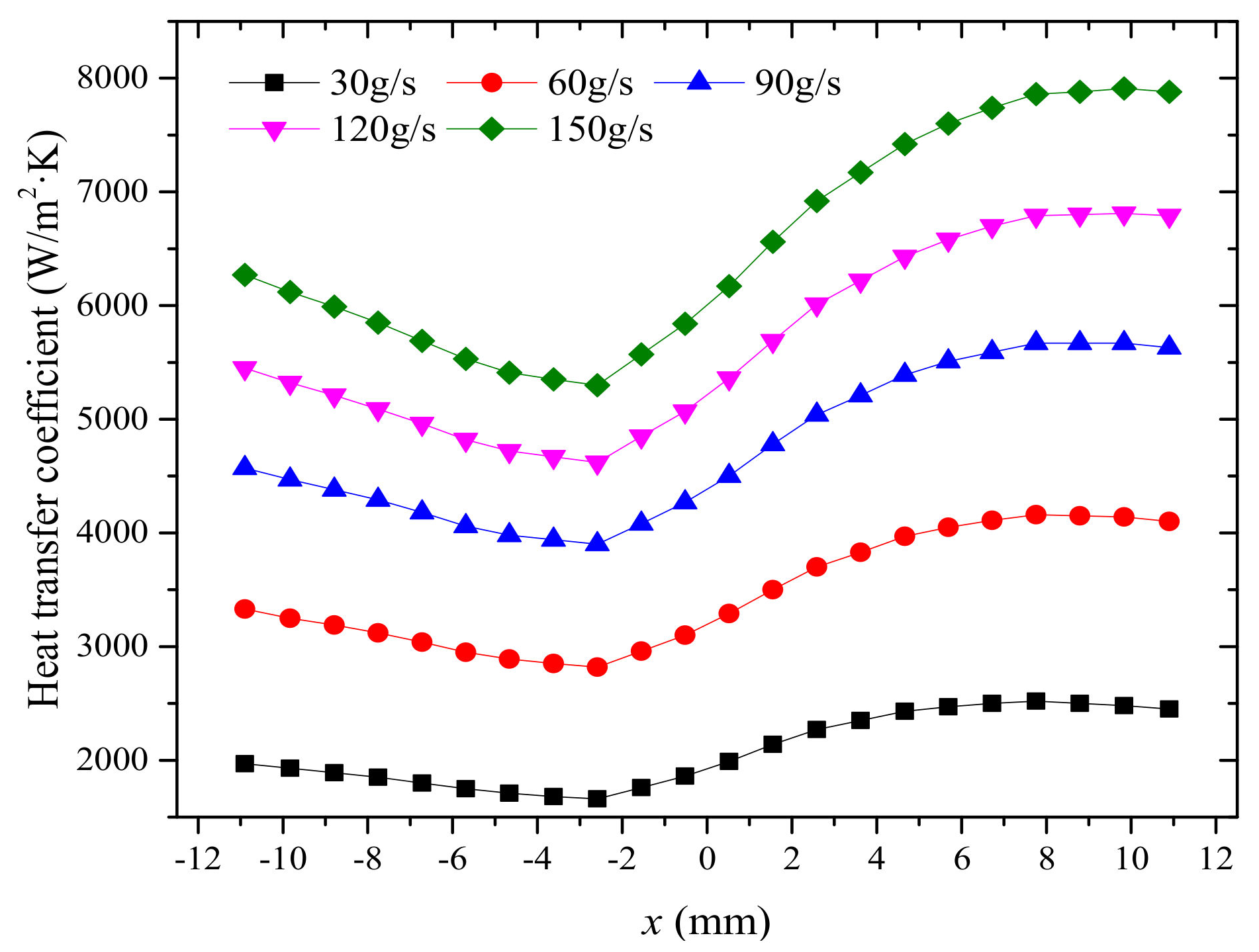 Energies 14 04547 g013 Energies 14 04547 g013