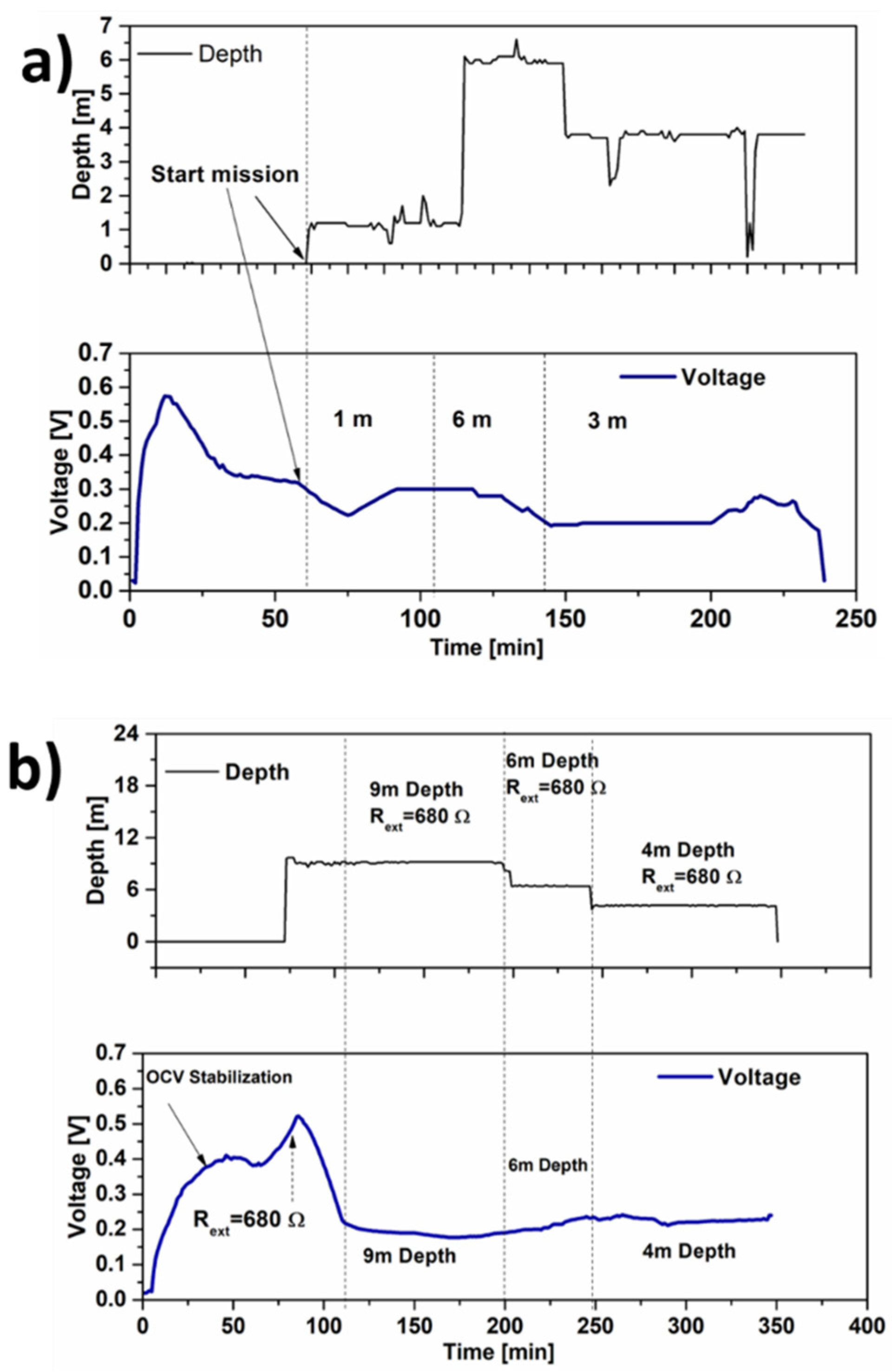 Energies 14 04551 g003