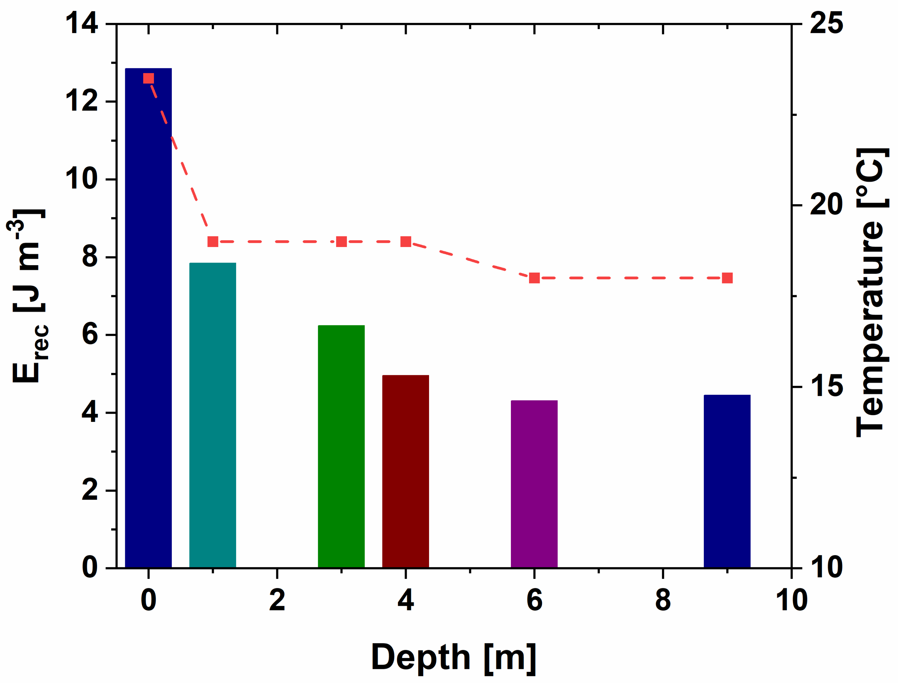 Energies 14 04551 g004