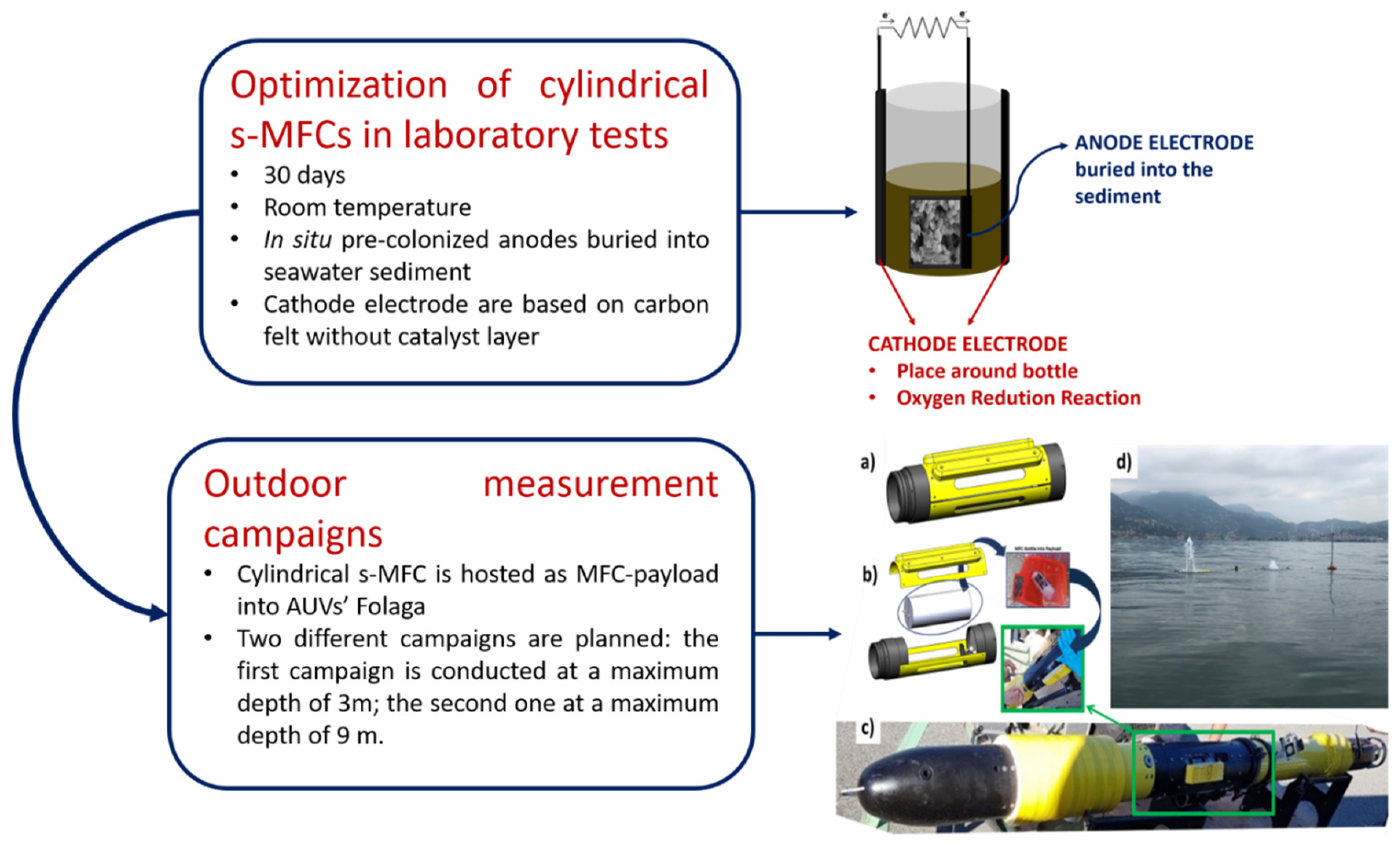 Energies 14 04551 sch001