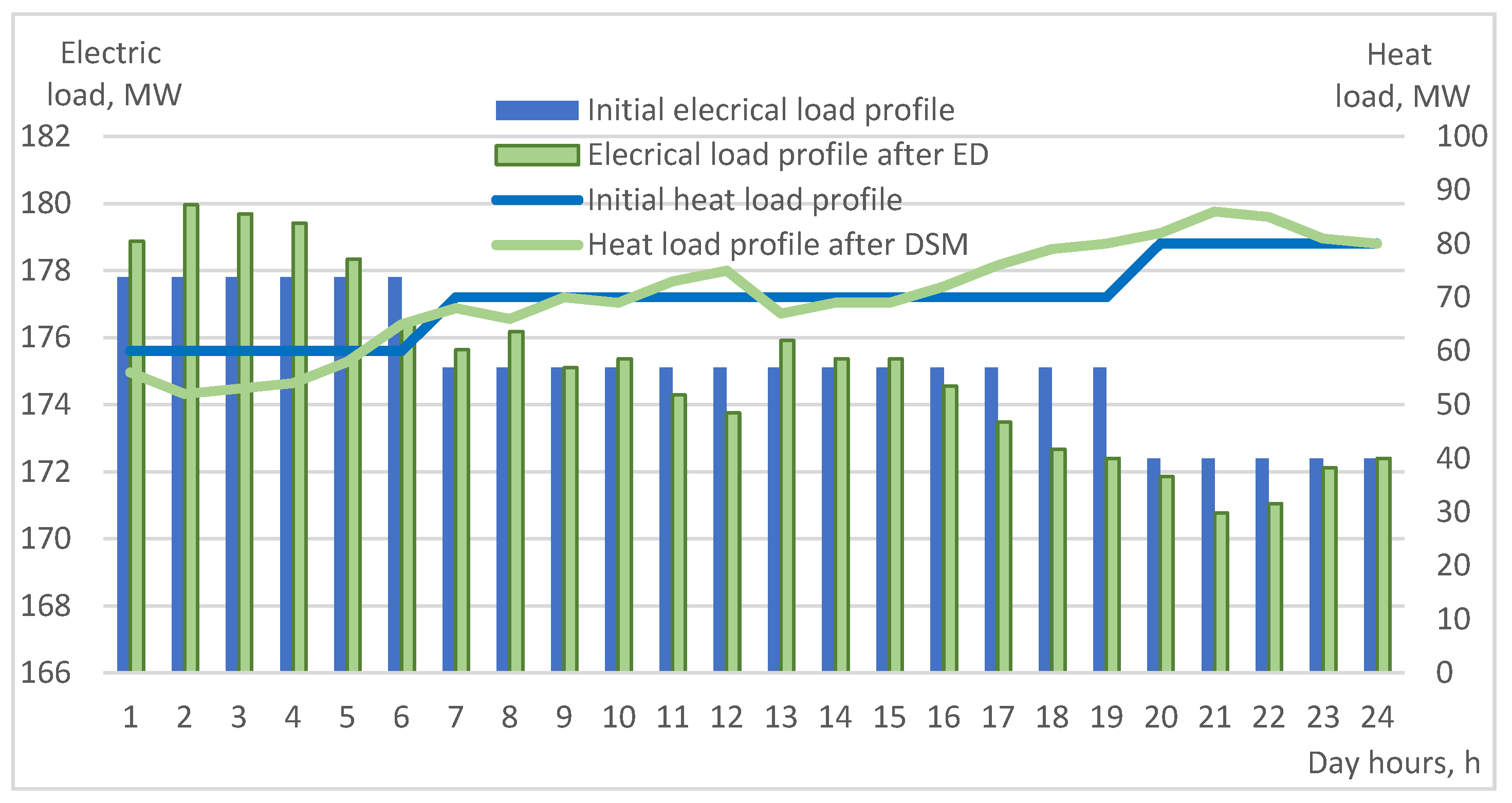Energies 14 04553 g003