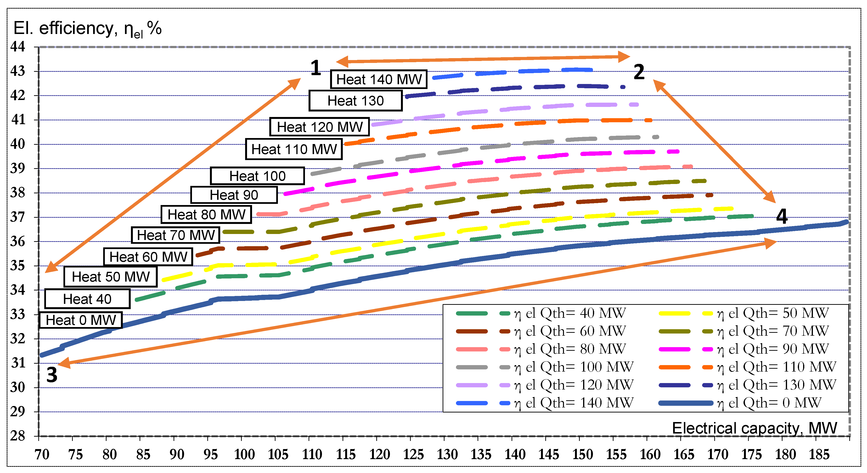 Energies 14 04553 g004