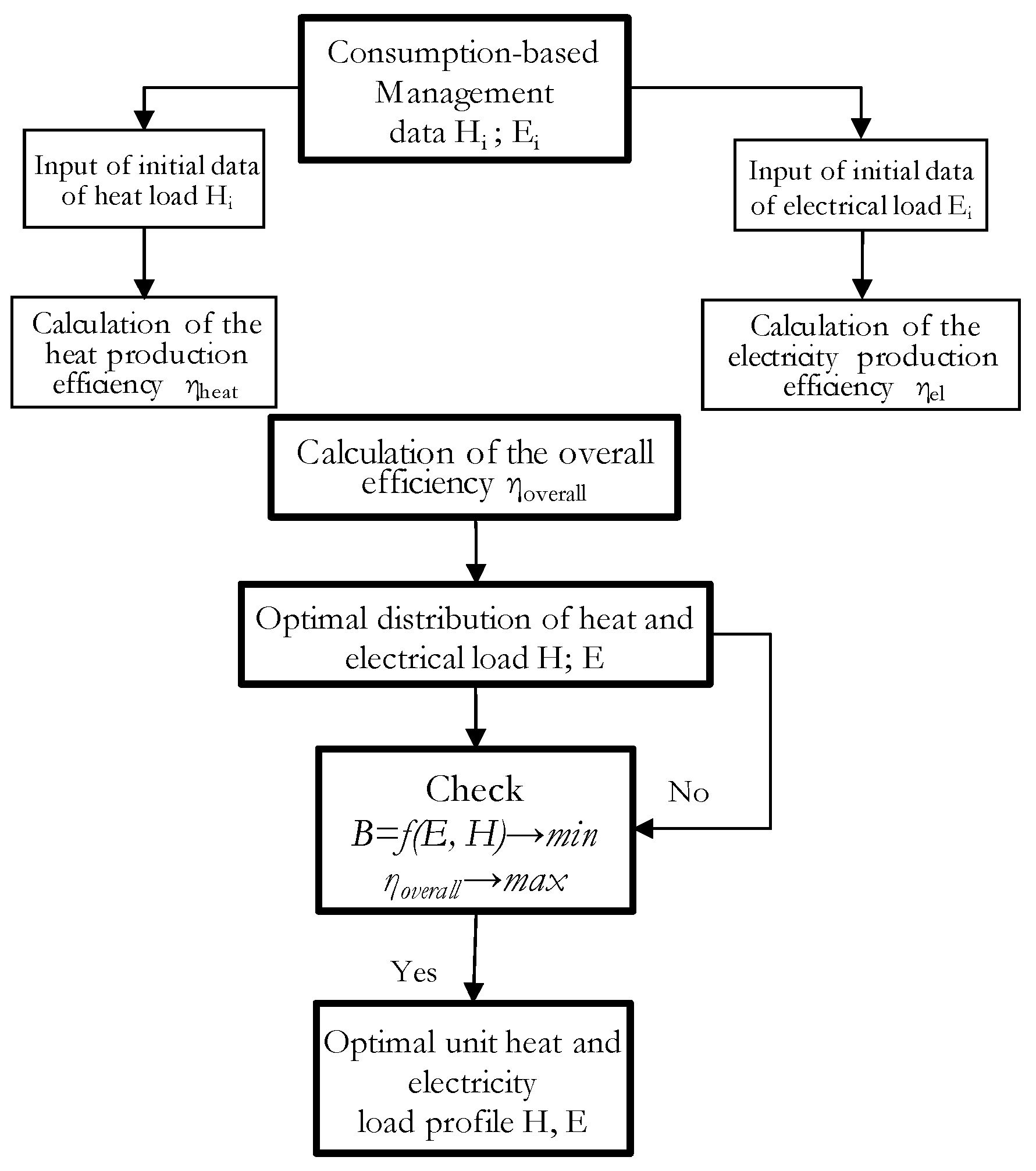 Energies 14 04553 g005