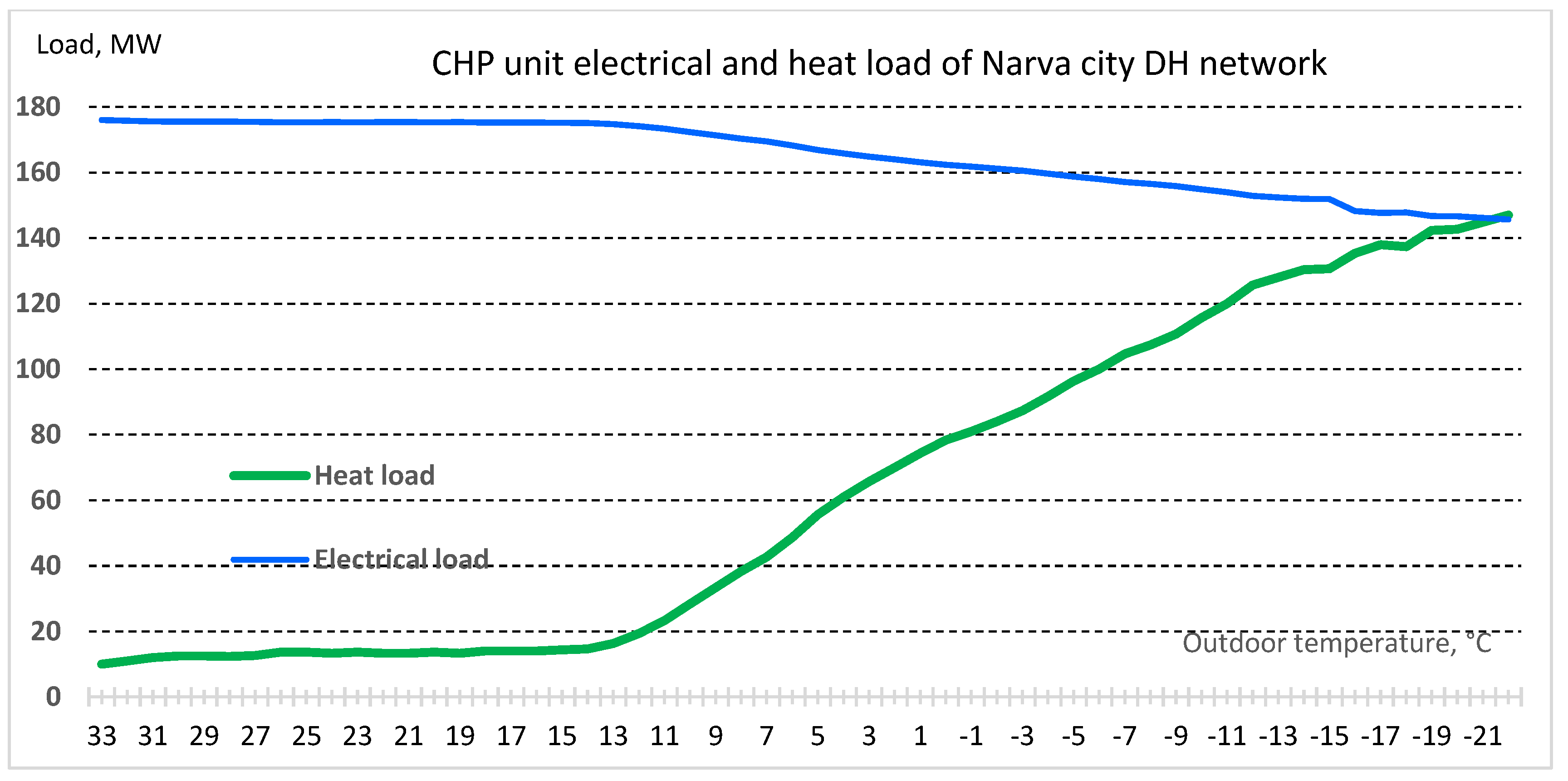 Energies 14 04553 g007