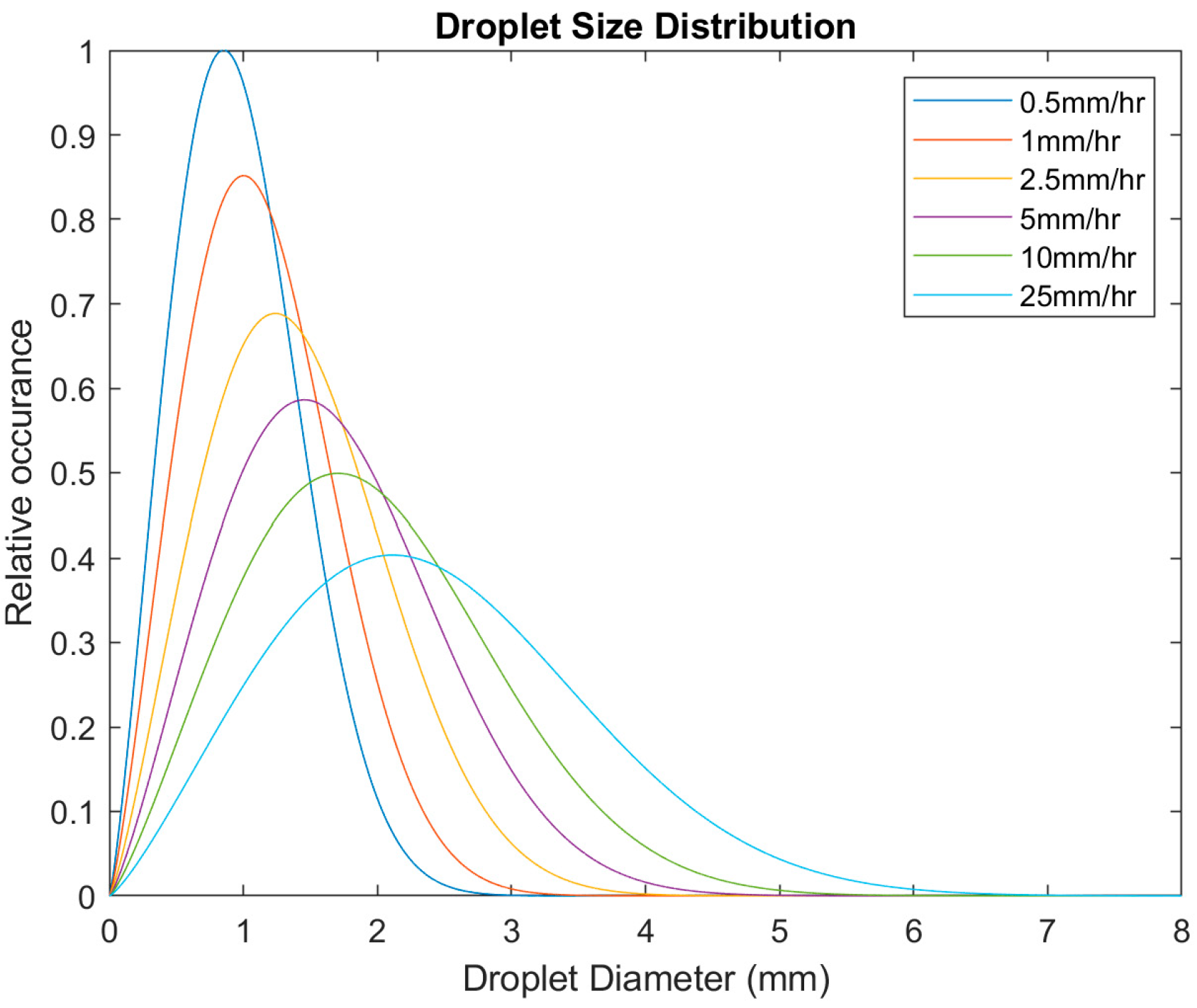 Energies 14 04555 g005