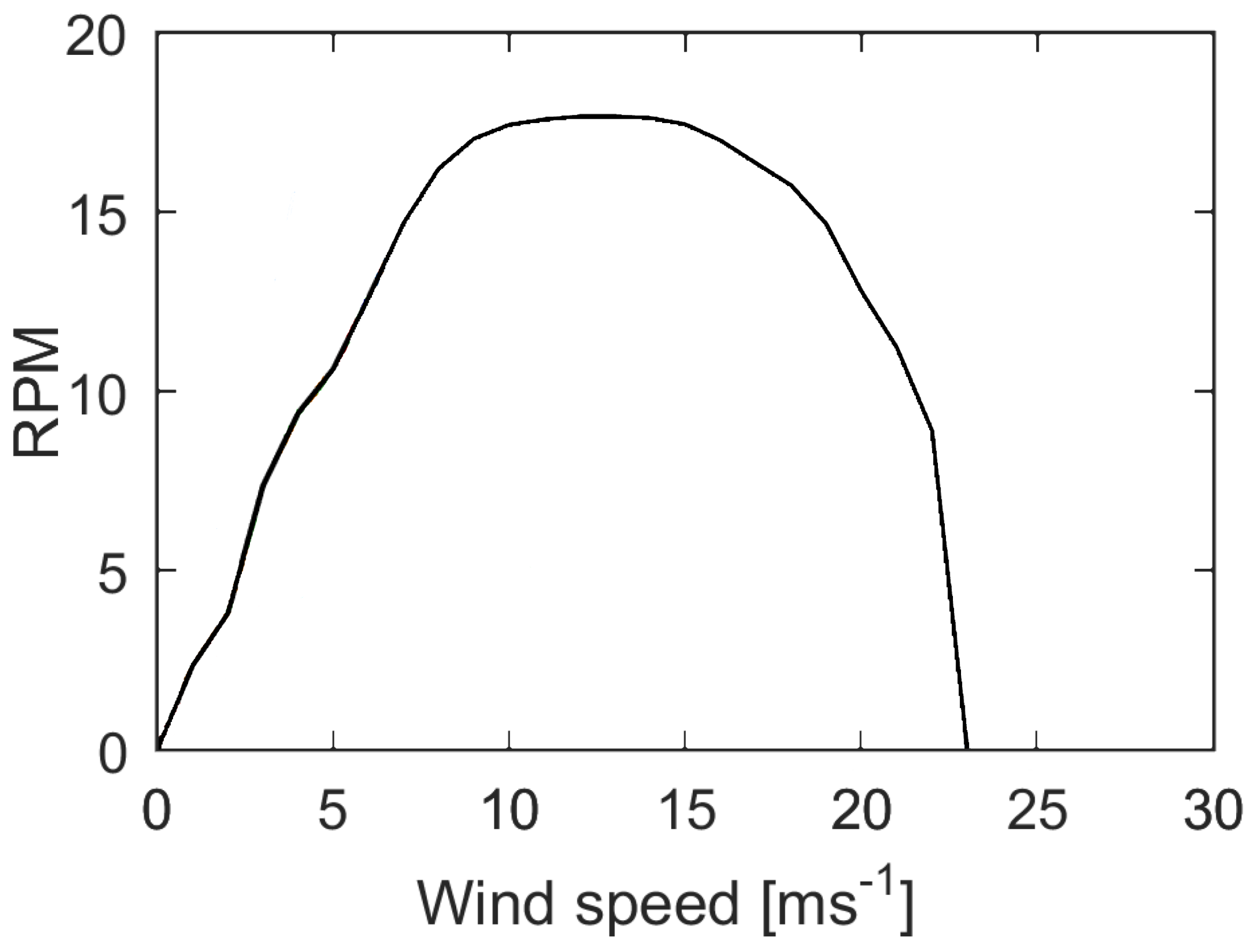 Energies 14 04555 g007