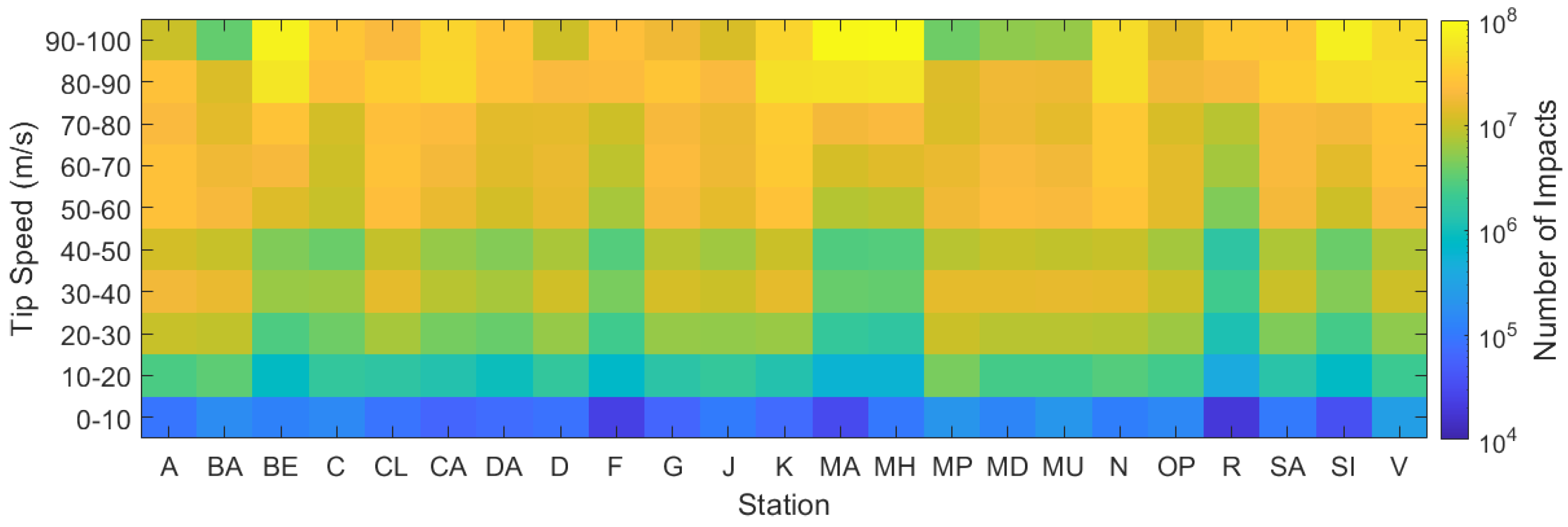 Energies 14 04555 g008