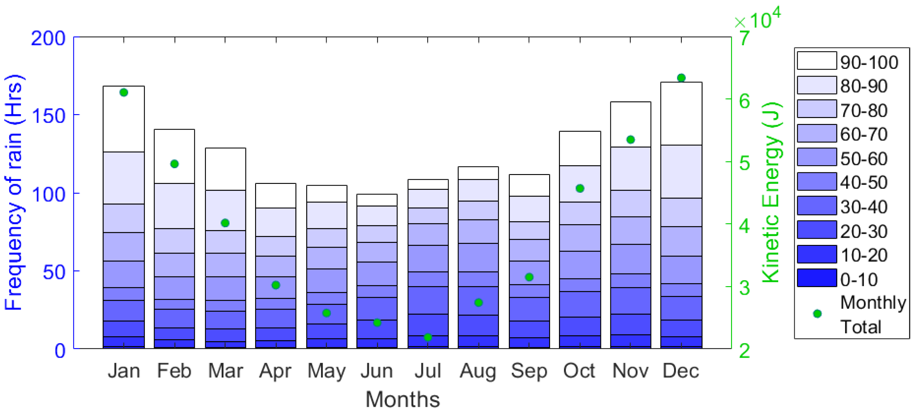 Energies 14 04555 g013