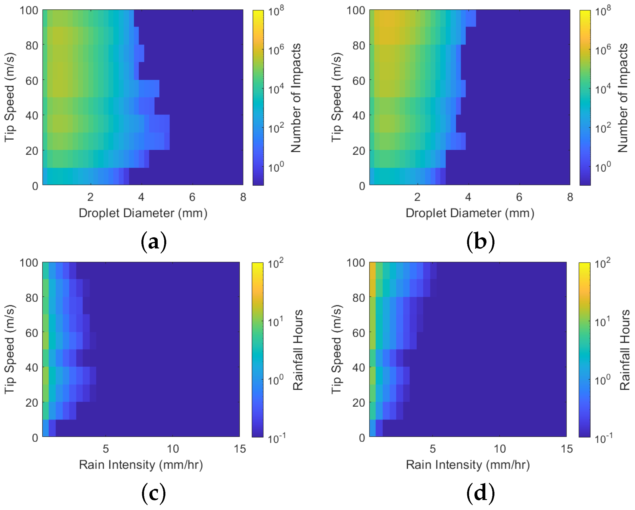 Energies 14 04555 g014