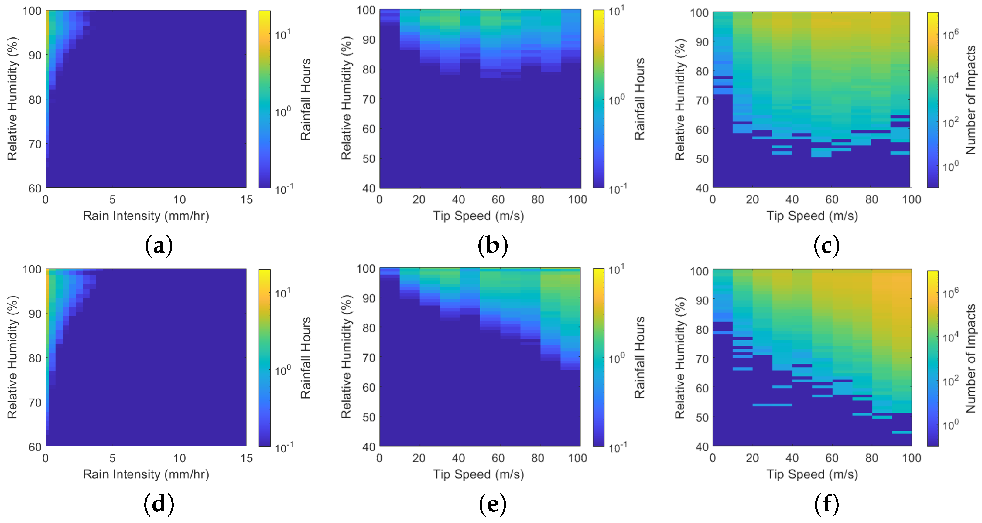 Energies 14 04555 g022