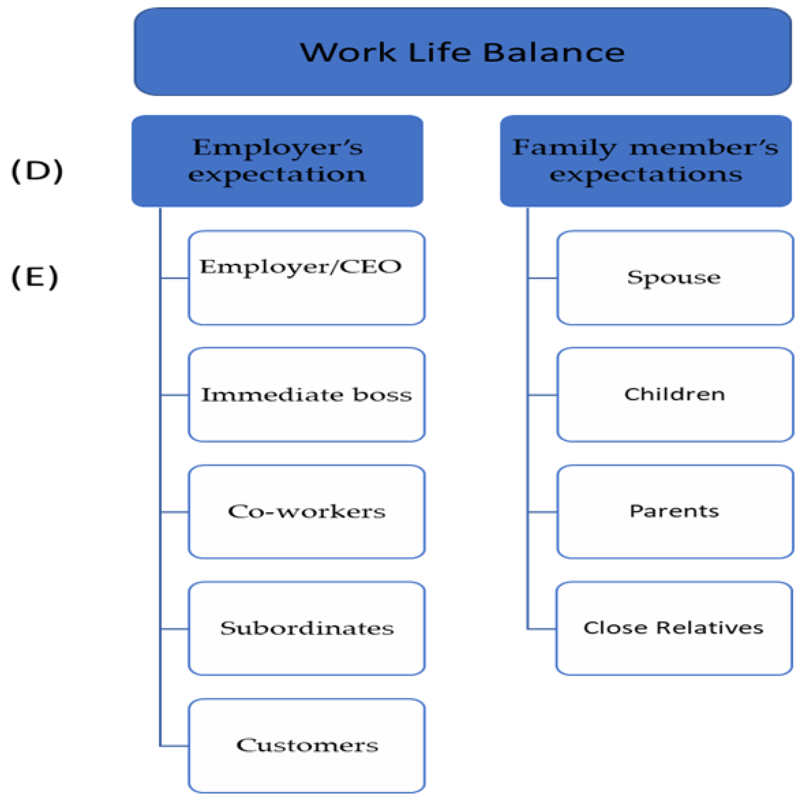 Energies 14 04556 g002