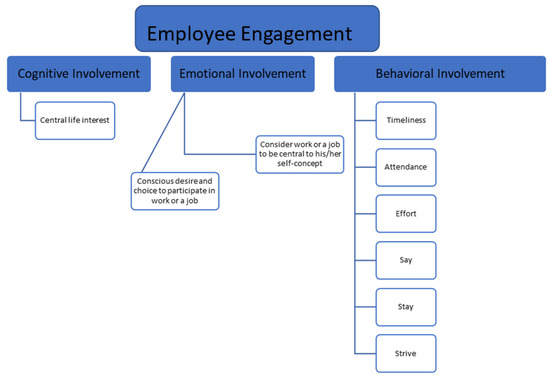 Energies 14 04556 g0a1 550