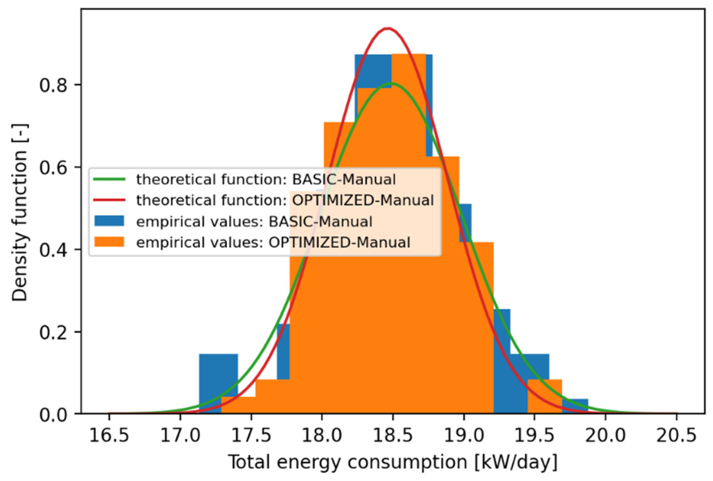 Energies 14 04557 g006