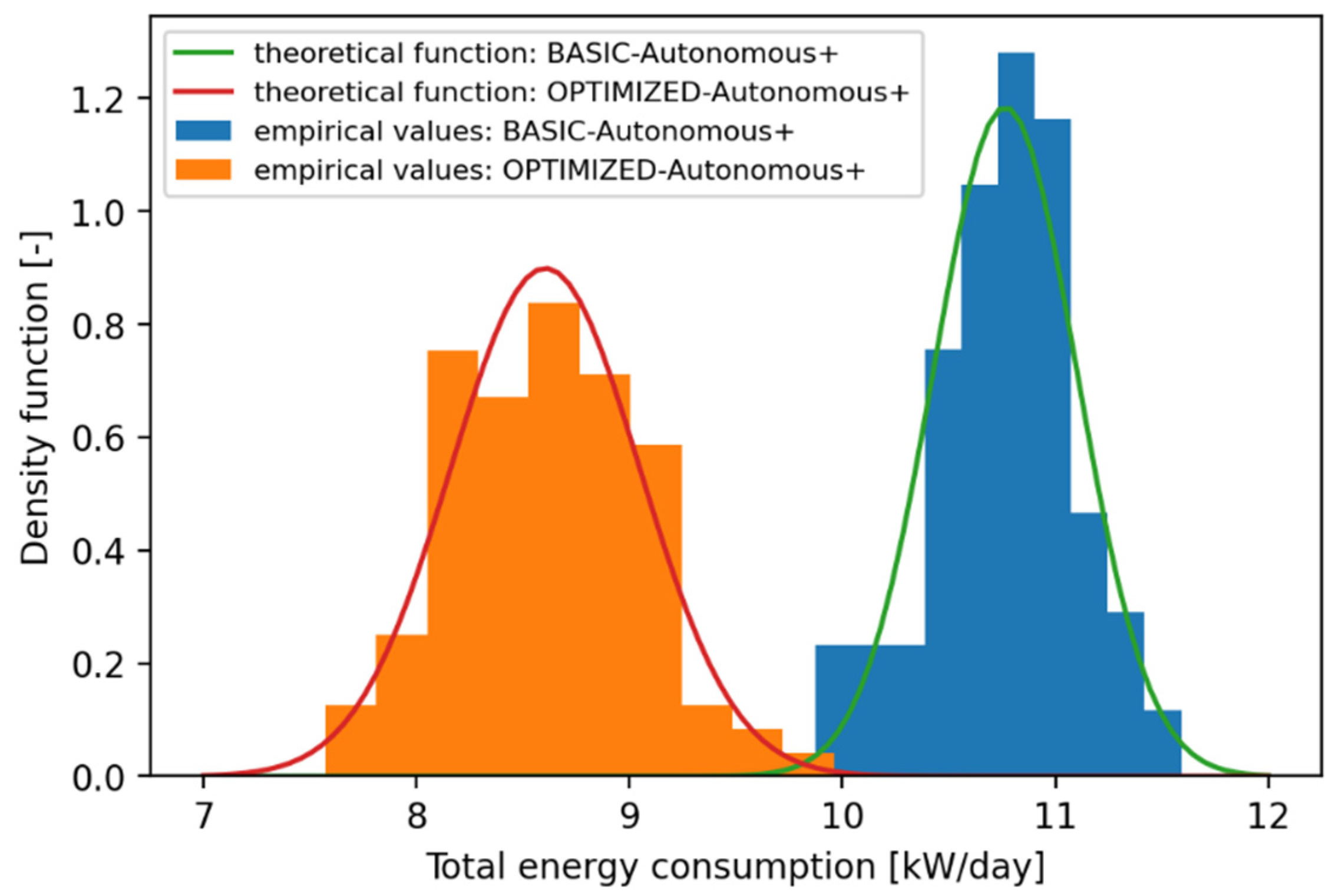 Energies 14 04557 g008