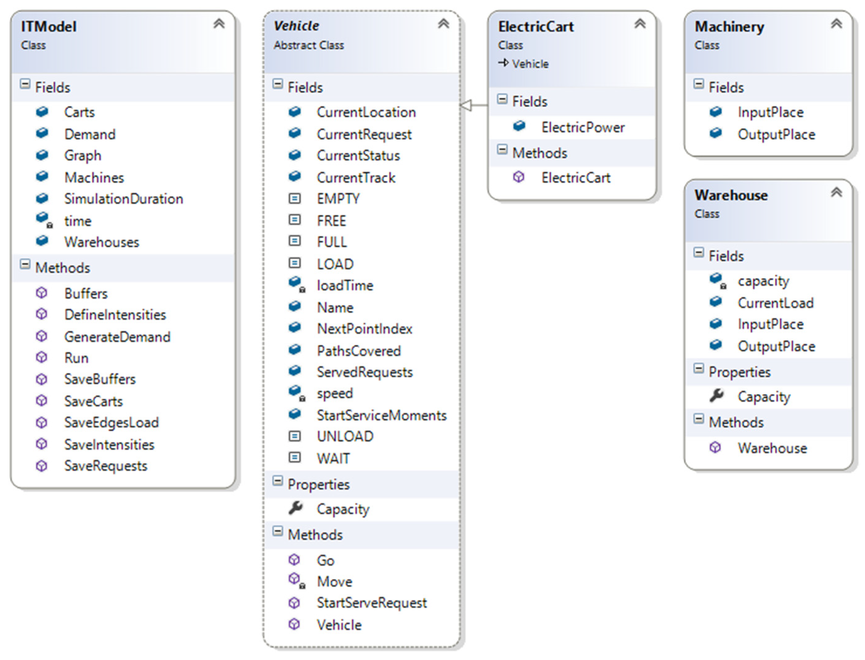 Energies 14 04557 g0a1