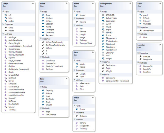 Energies 14 04557 g0a2