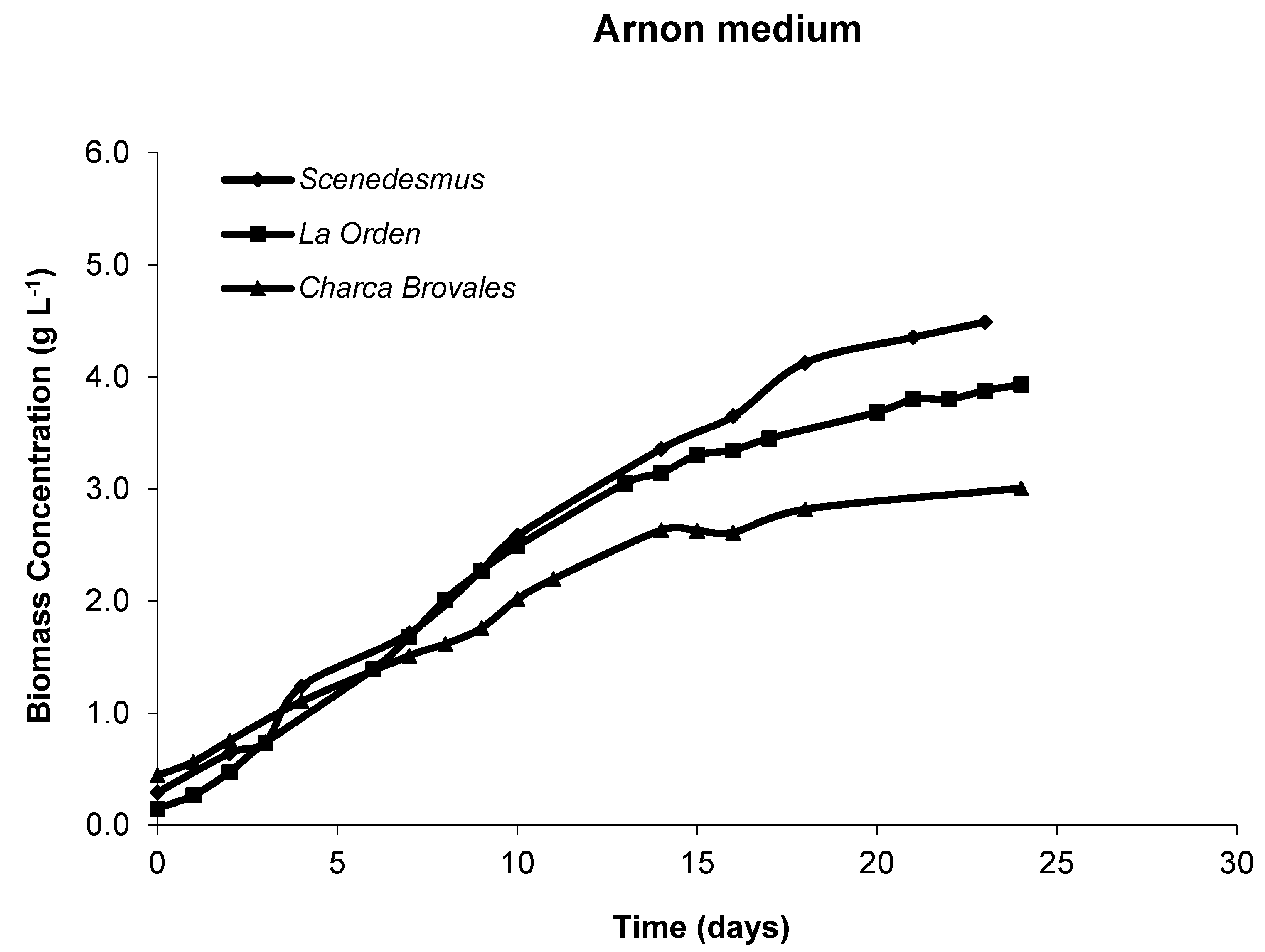 Energies 14 04567 g005