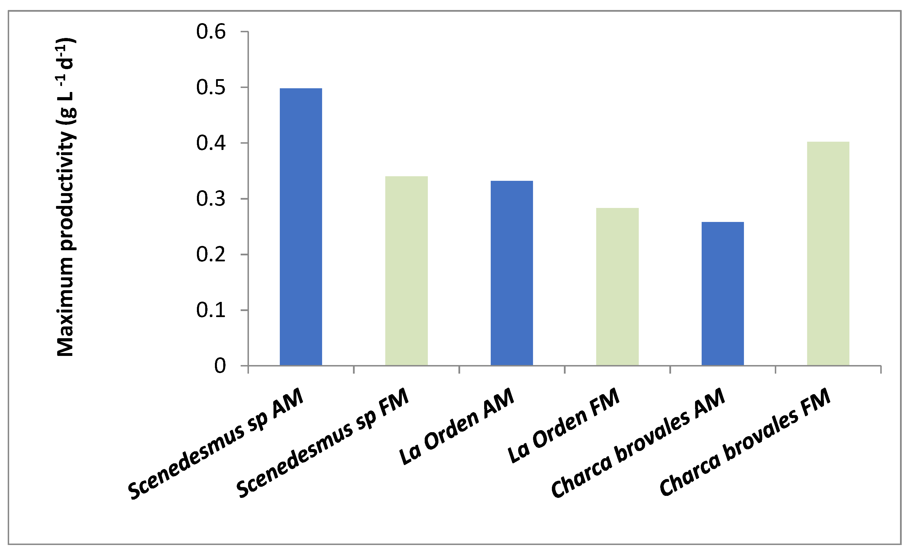 Energies 14 04567 g007