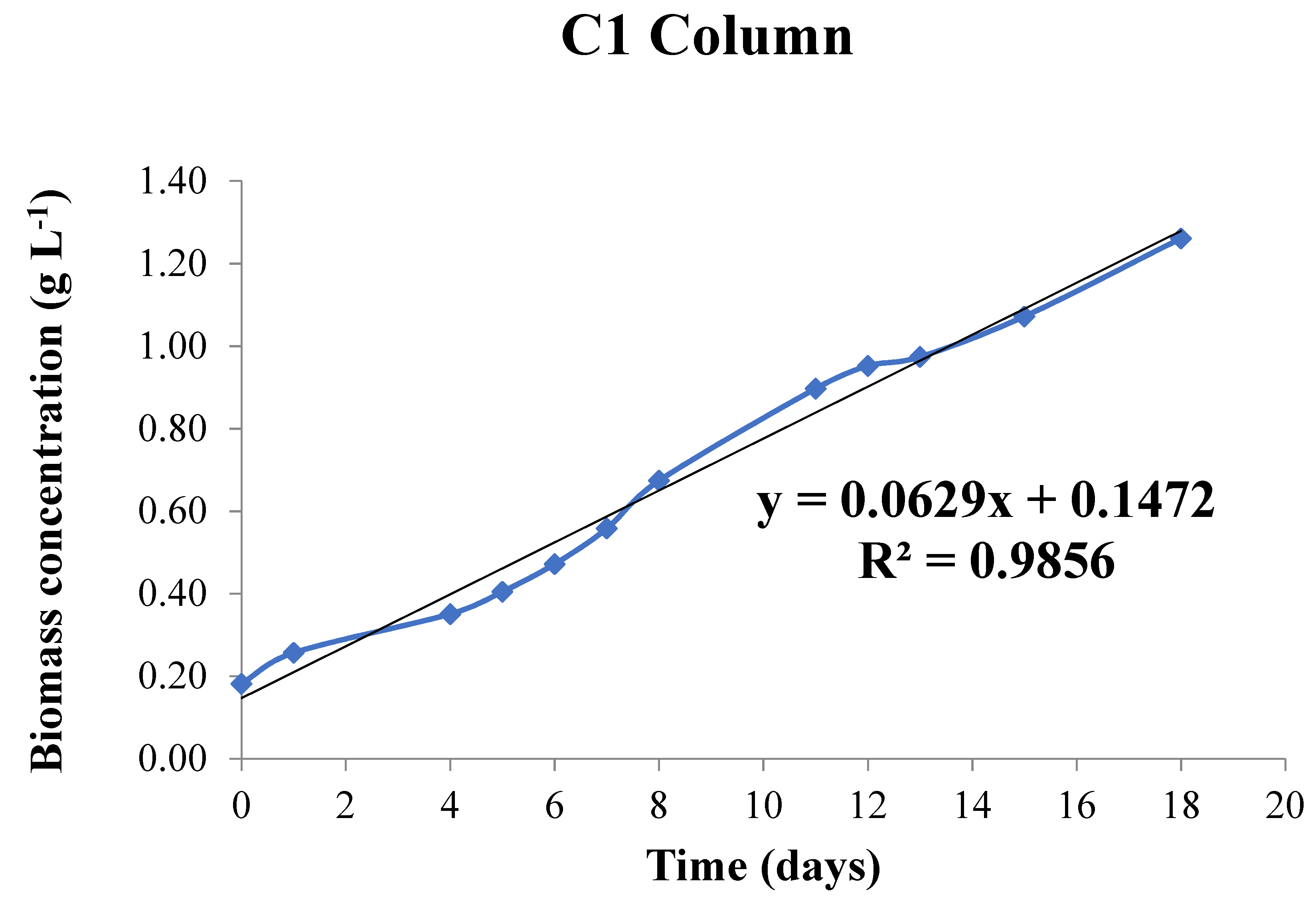 Energies 14 04567 g008