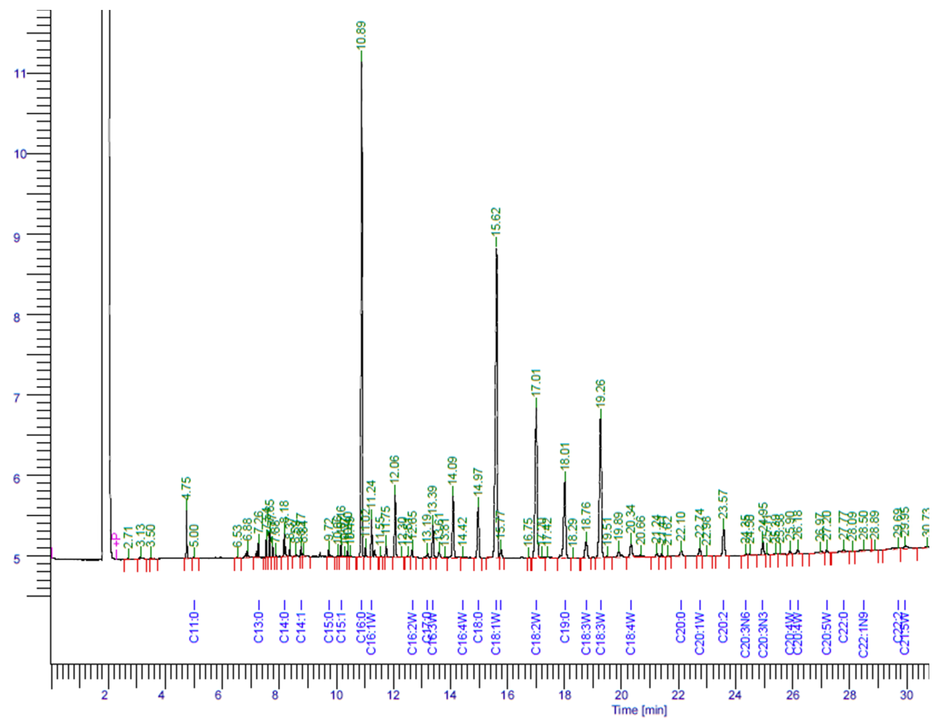 Energies 14 04567 g010