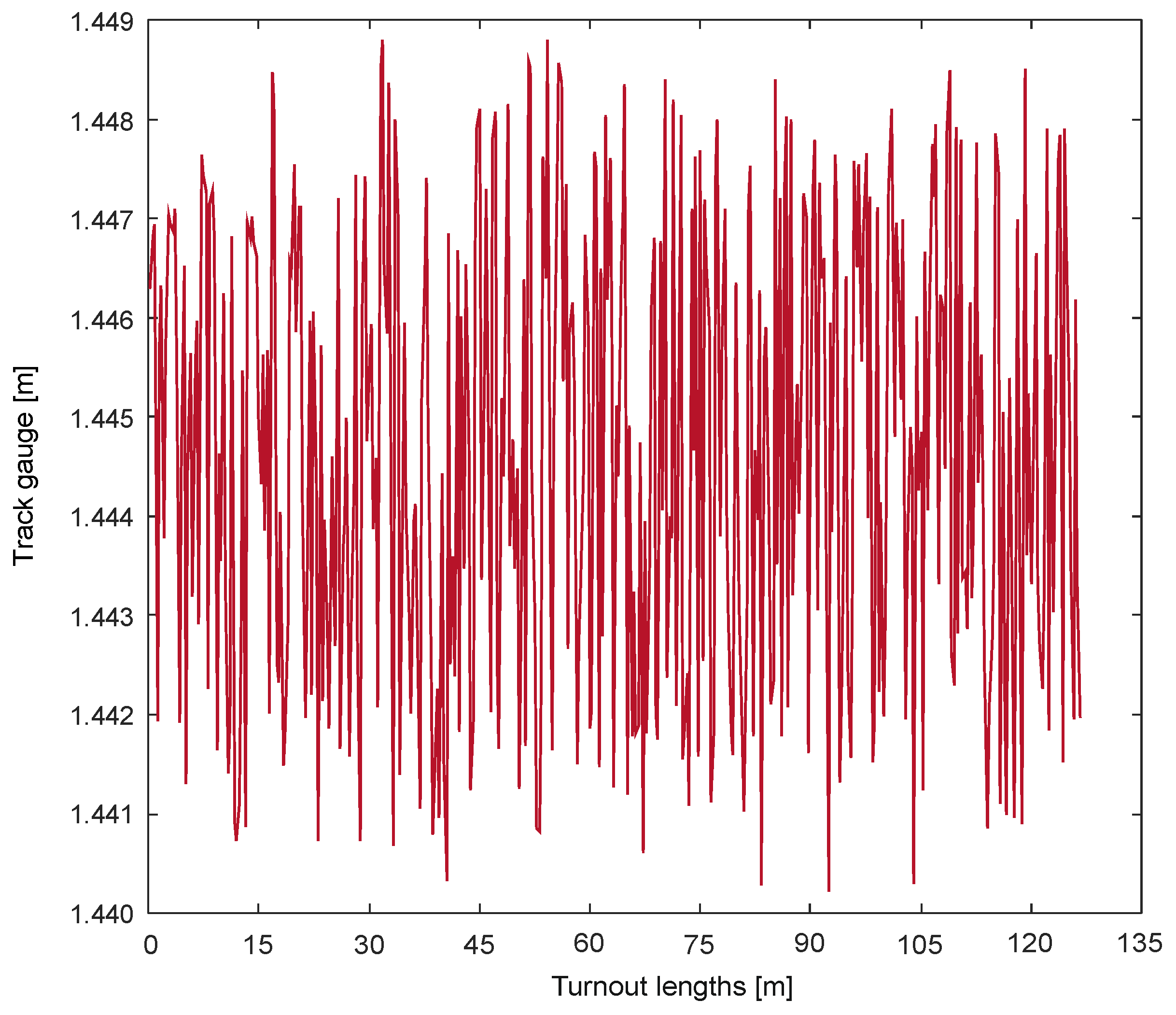 Energies 14 04569 g005