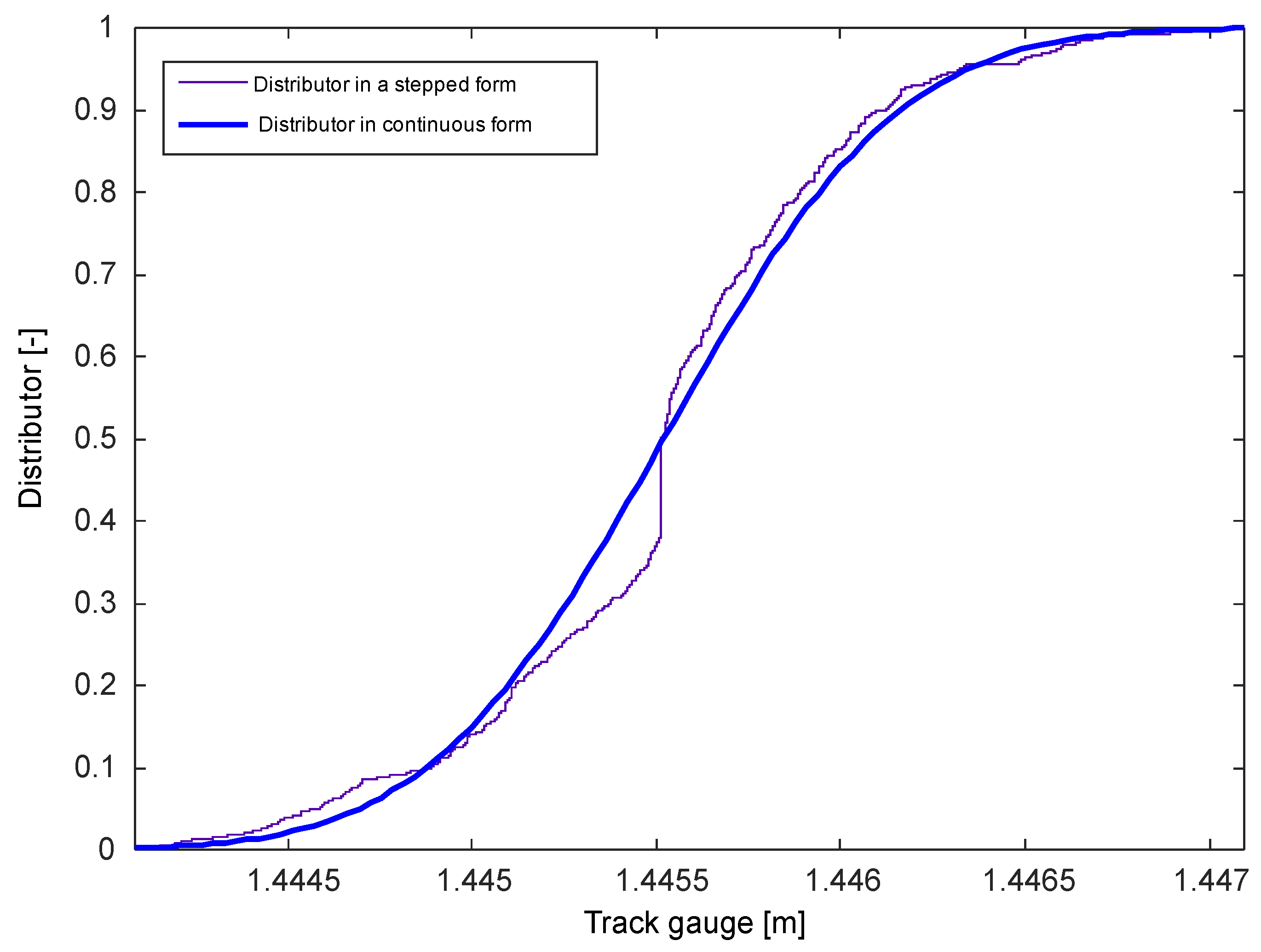 Energies 14 04569 g007