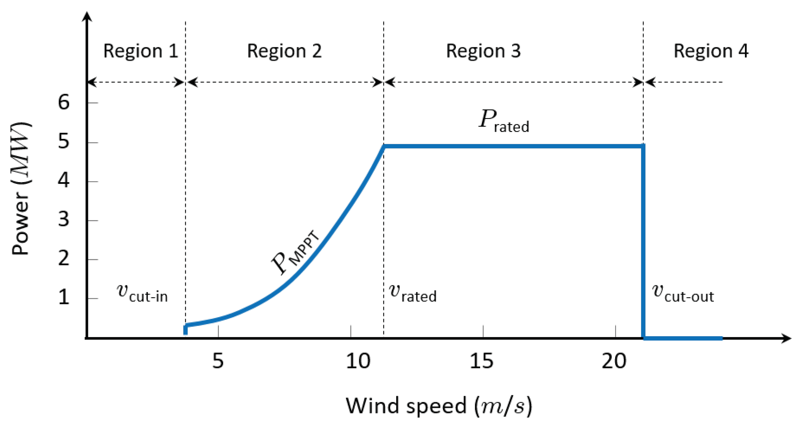 Energies 14 04571 g003