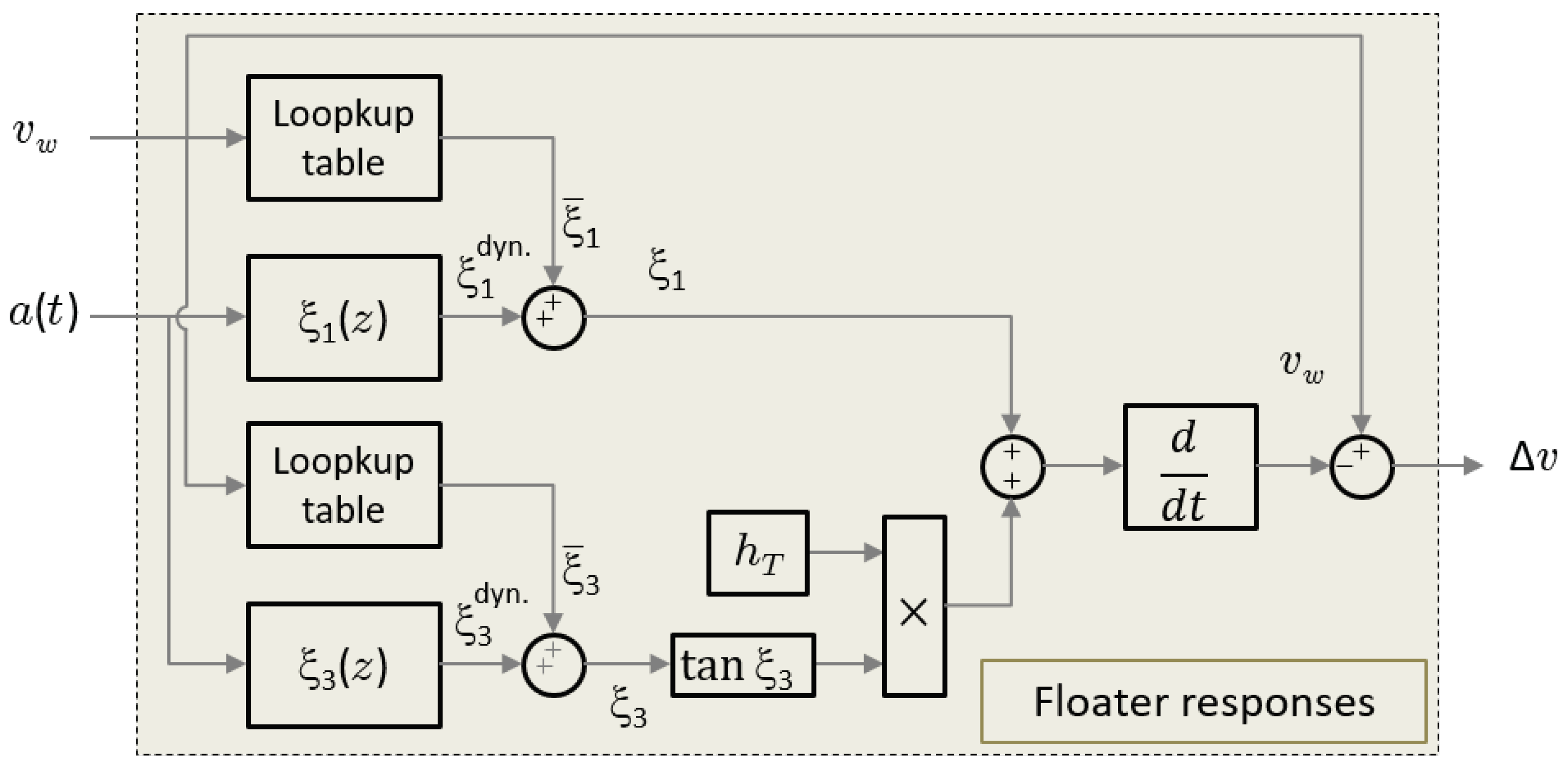 Energies 14 04571 g005