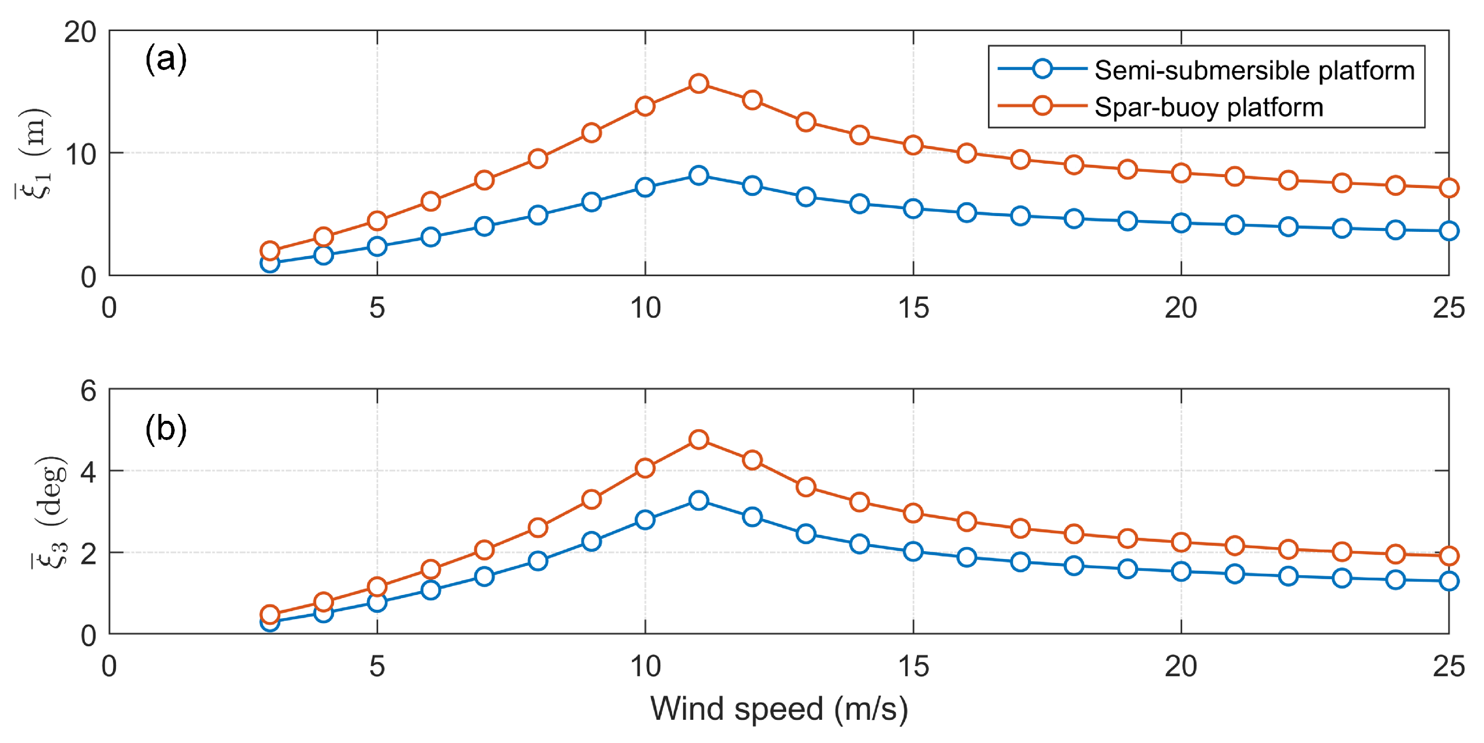 Energies 14 04571 g007