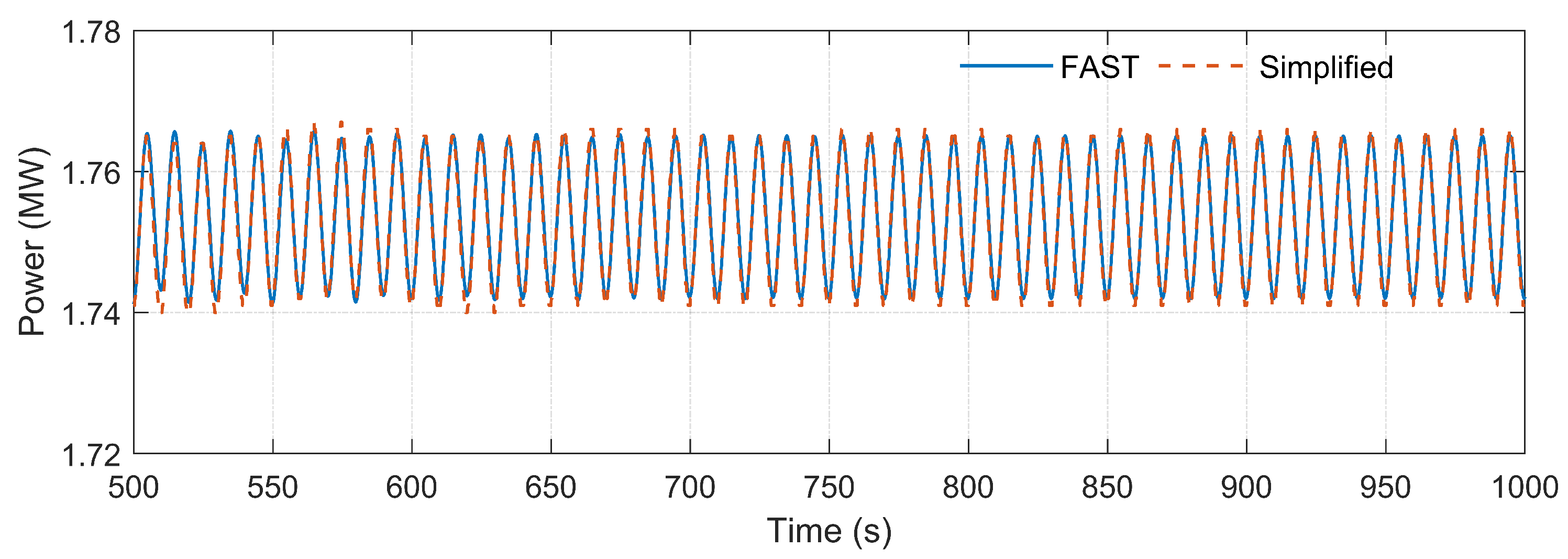 Energies 14 04571 g010
