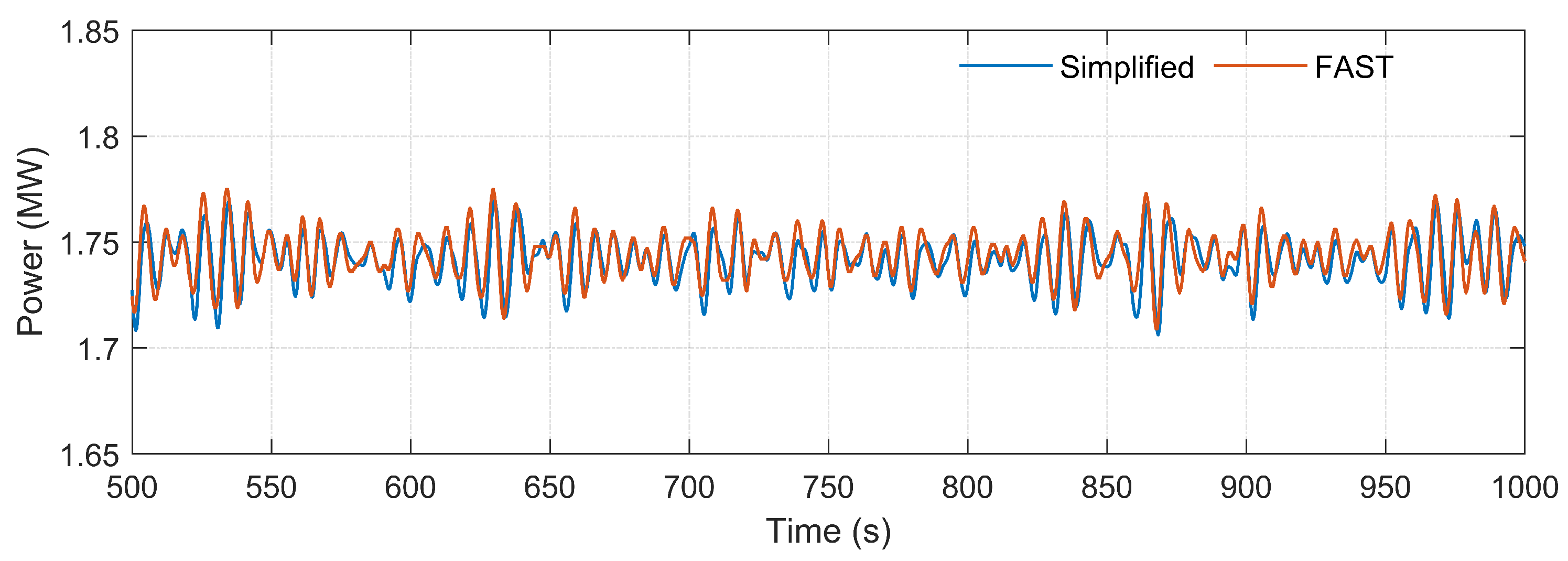 Energies 14 04571 g017
