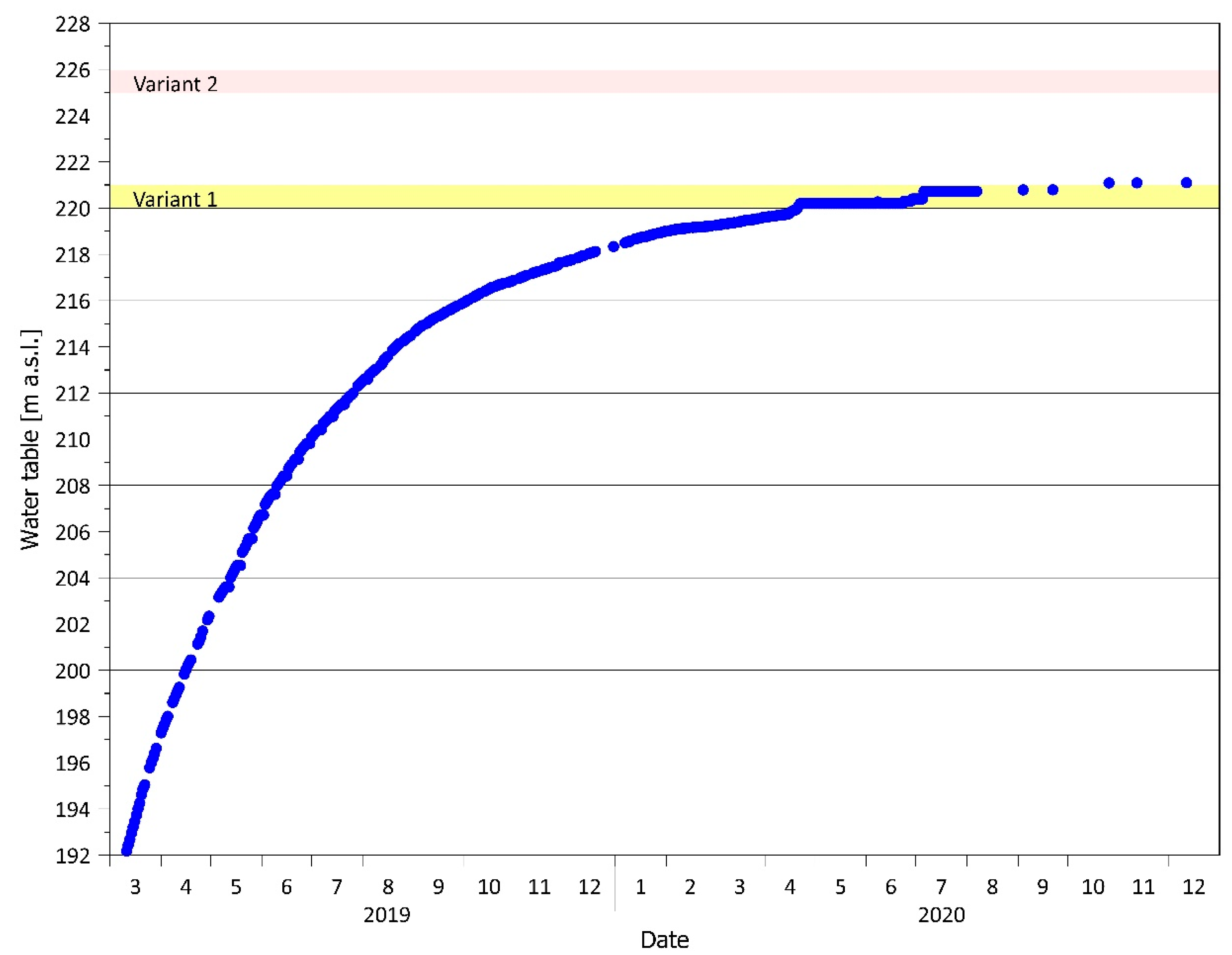 Energies 14 04576 g008