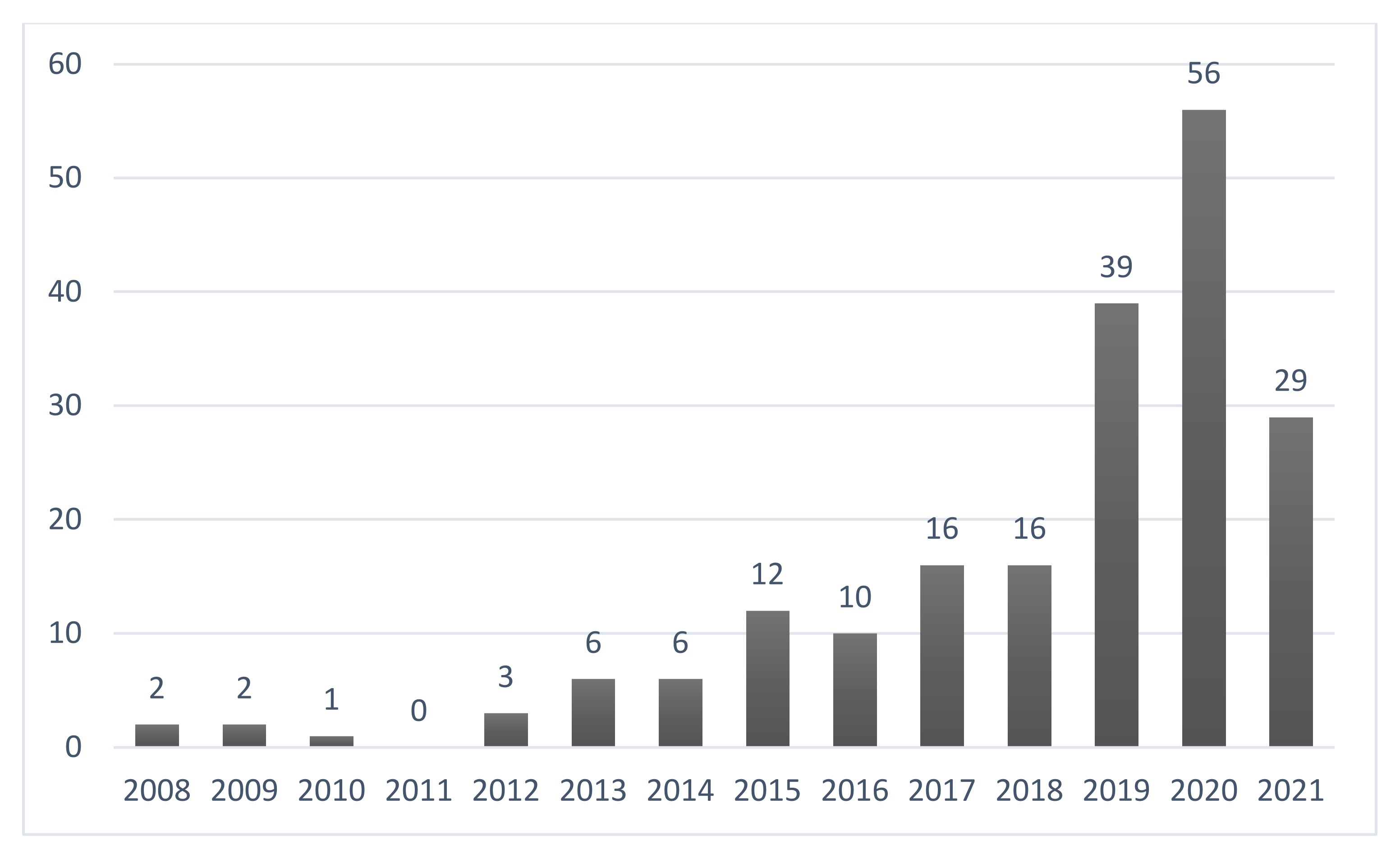 Energies 14 04578 g003