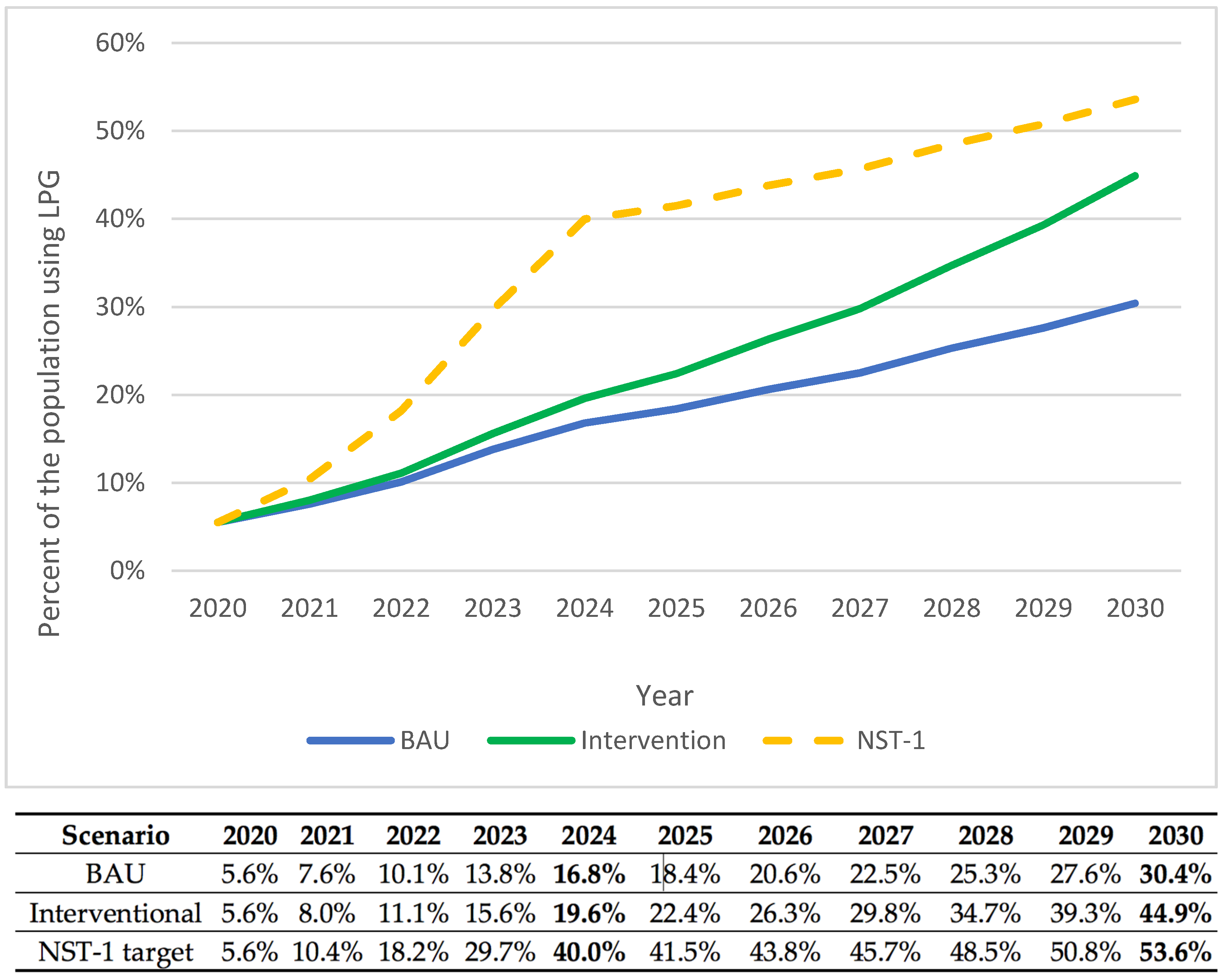 Energies 14 04582 g003