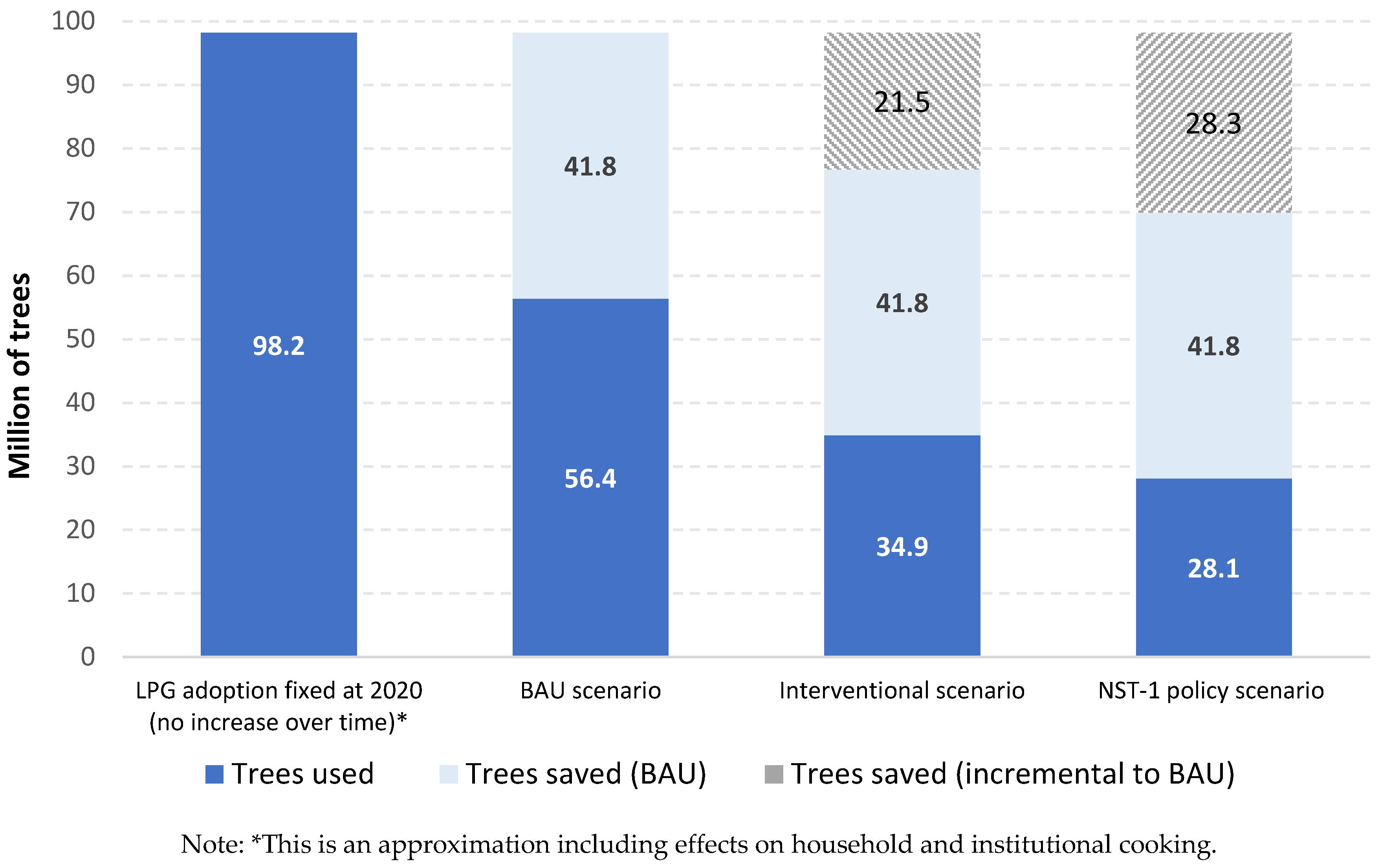 Energies 14 04582 g004