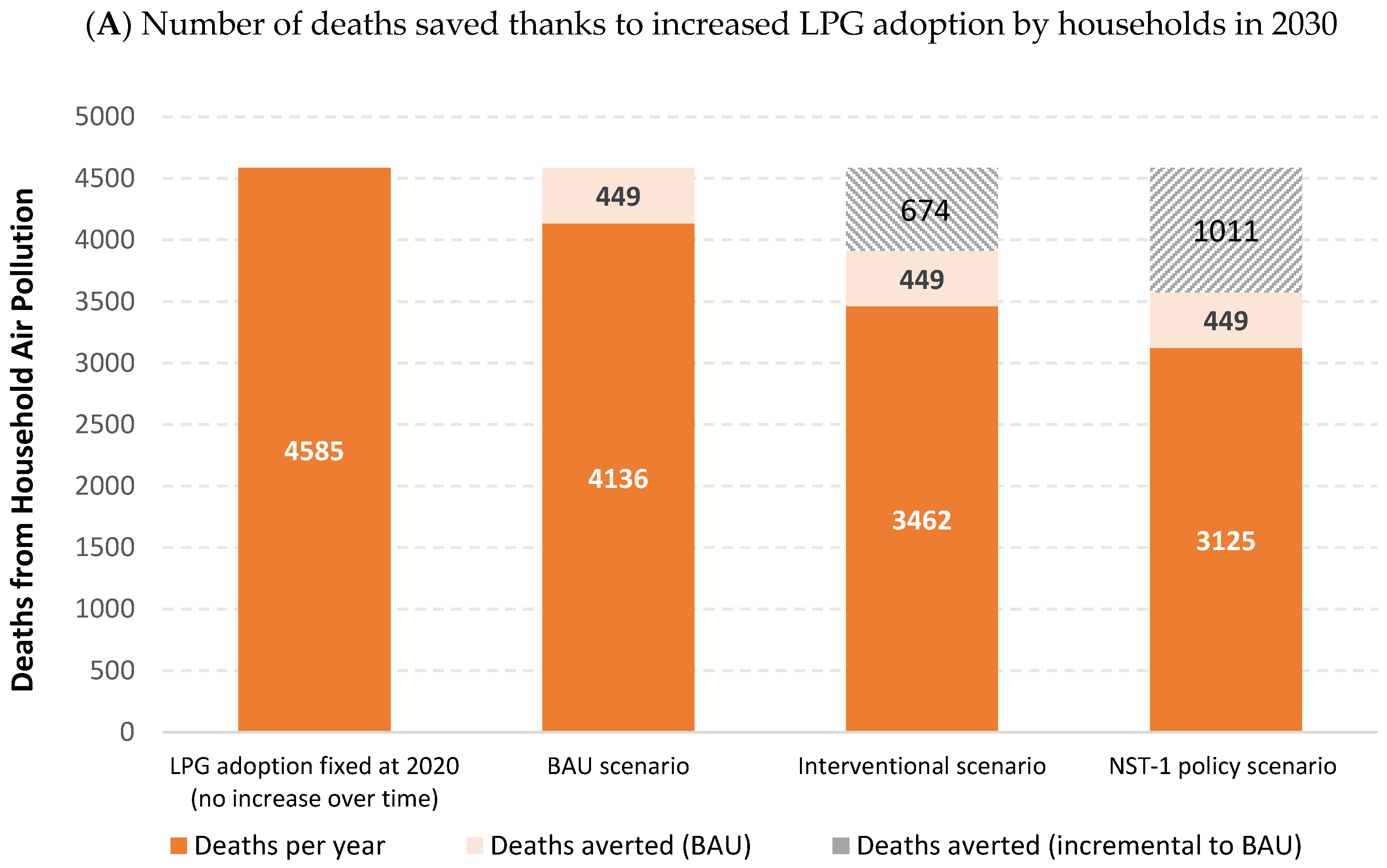 Energies 14 04582 g005a