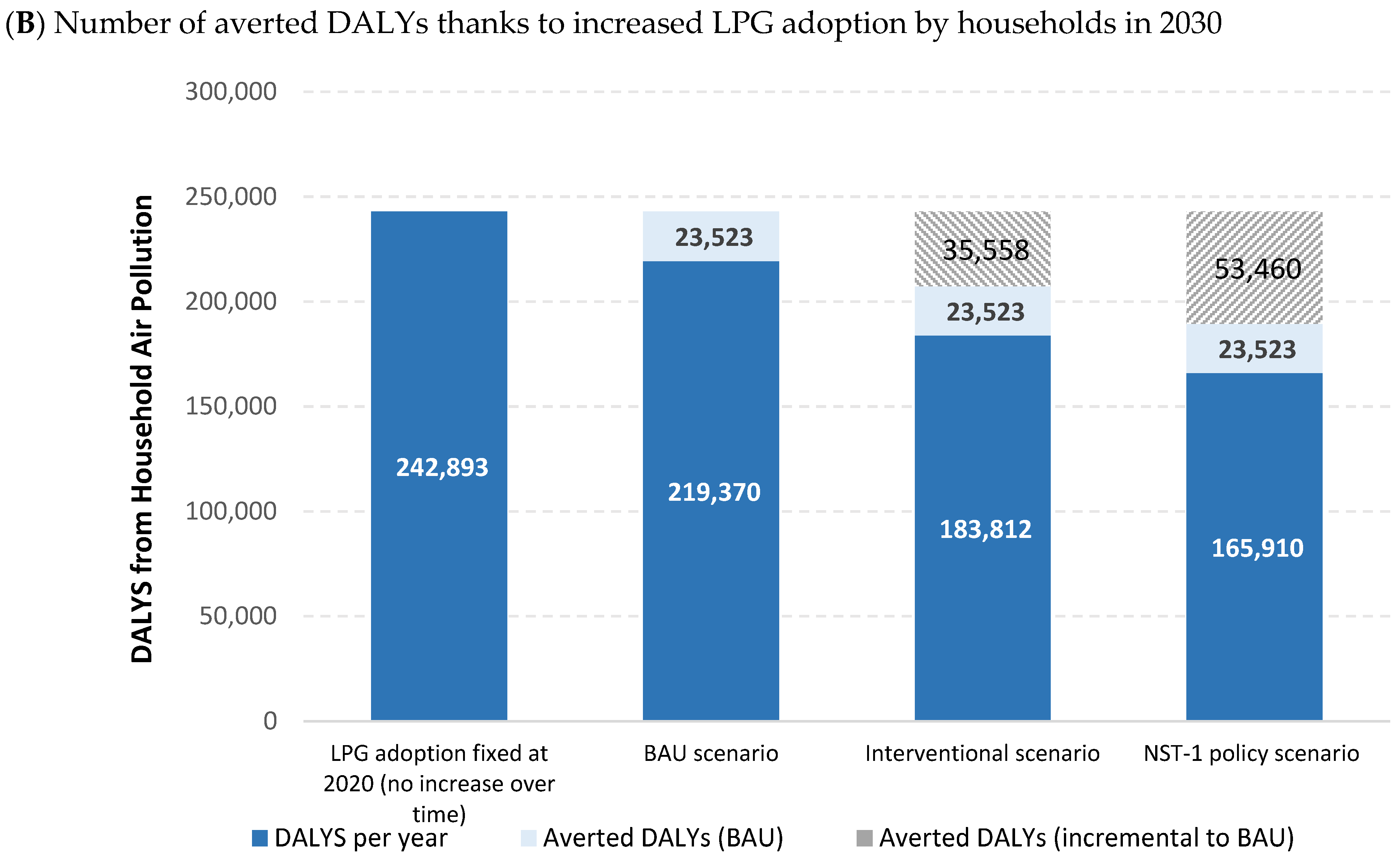 Energies 14 04582 g005b