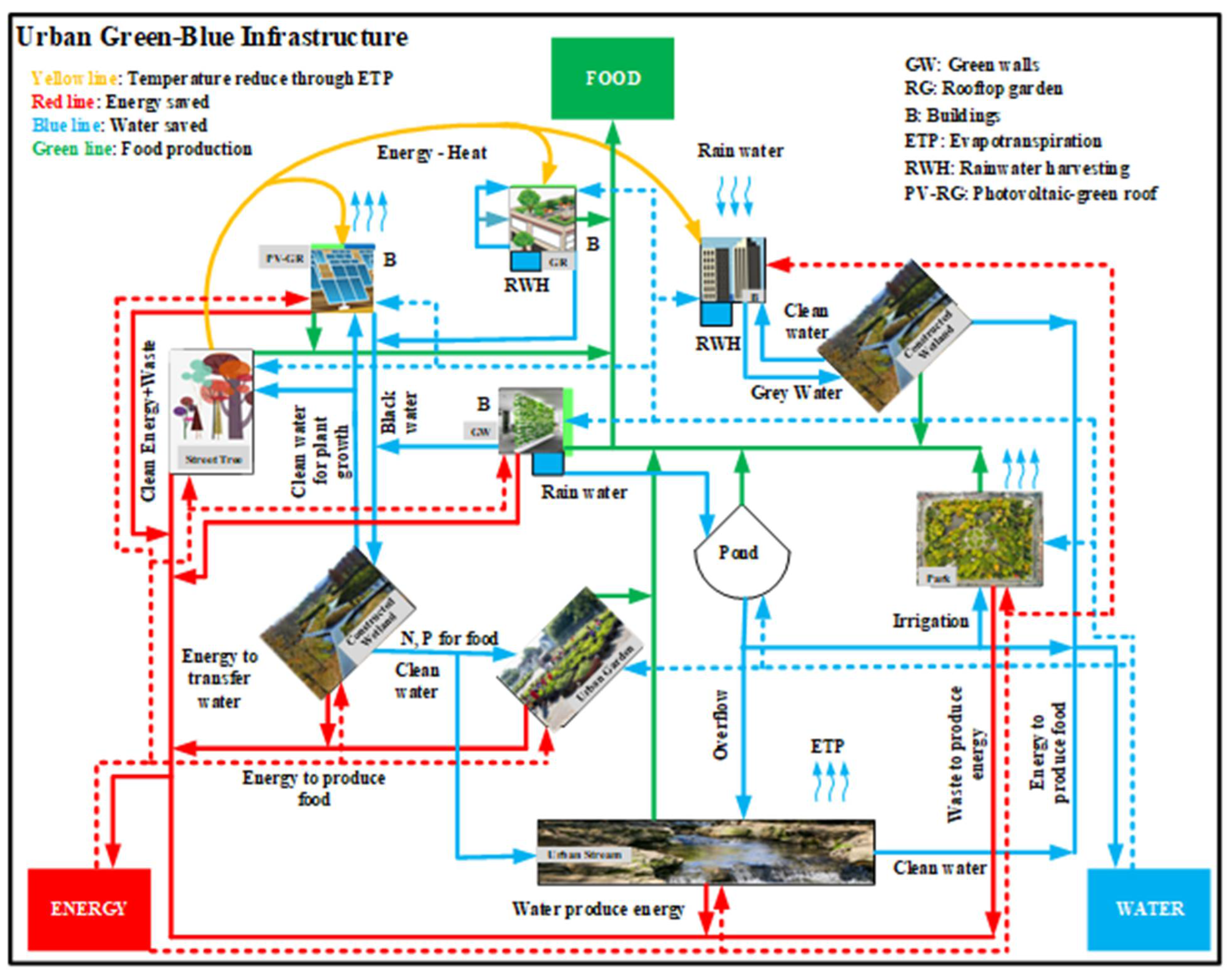 Energies 14 04583 g001