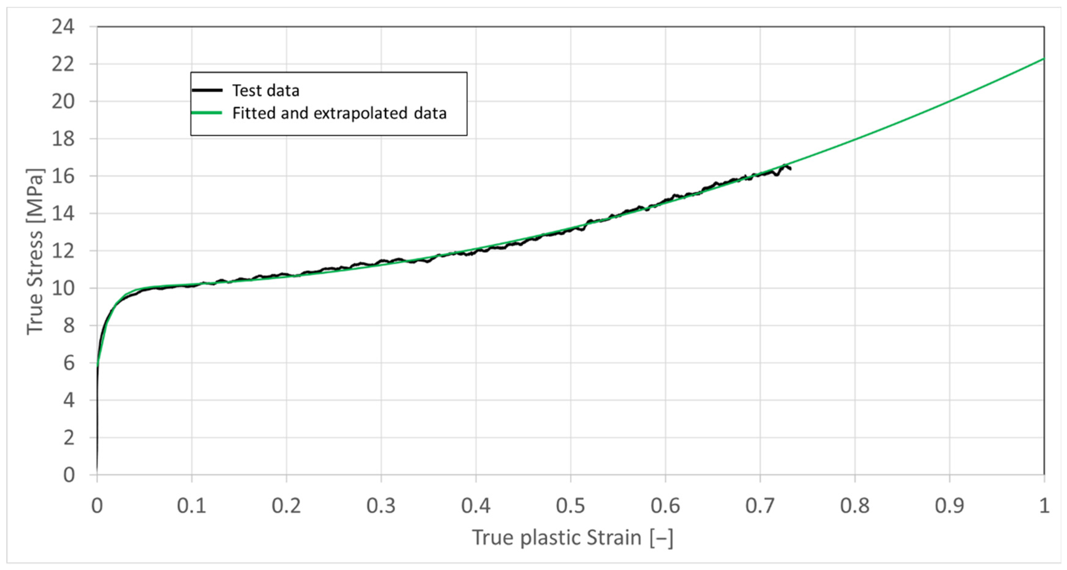 Energies 14 04585 g009